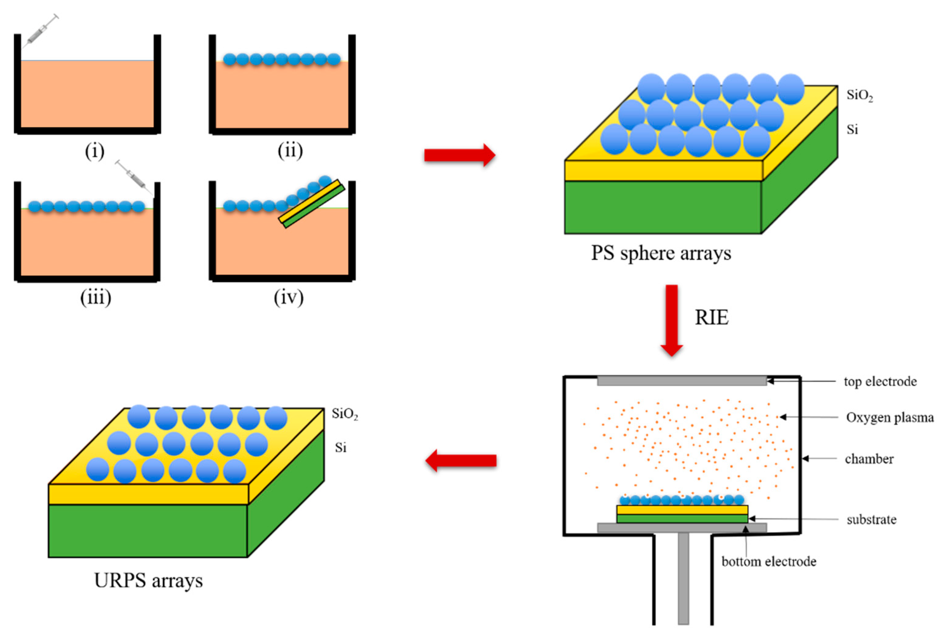 Micromachines 10 00282 g001