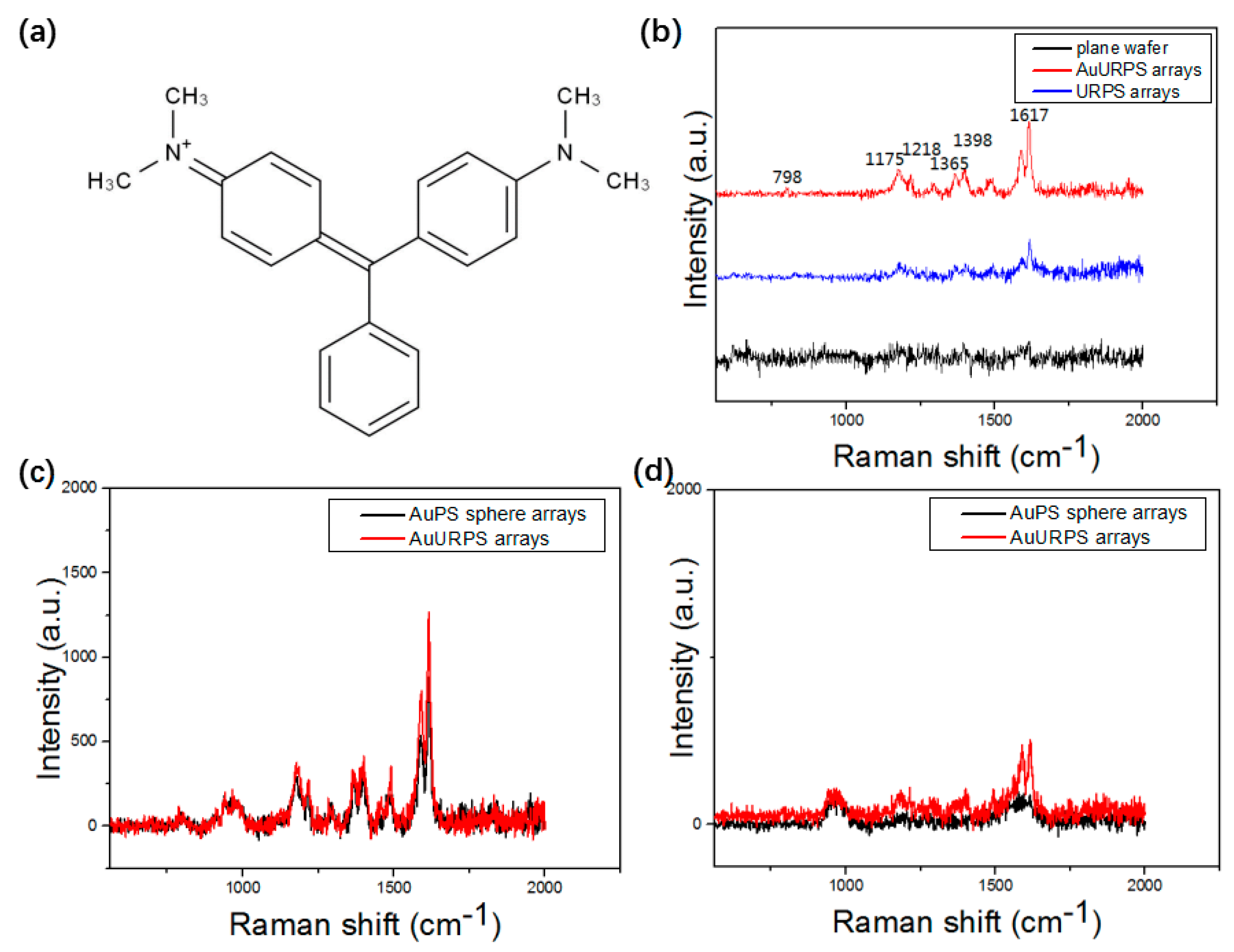 Micromachines 10 00282 g006