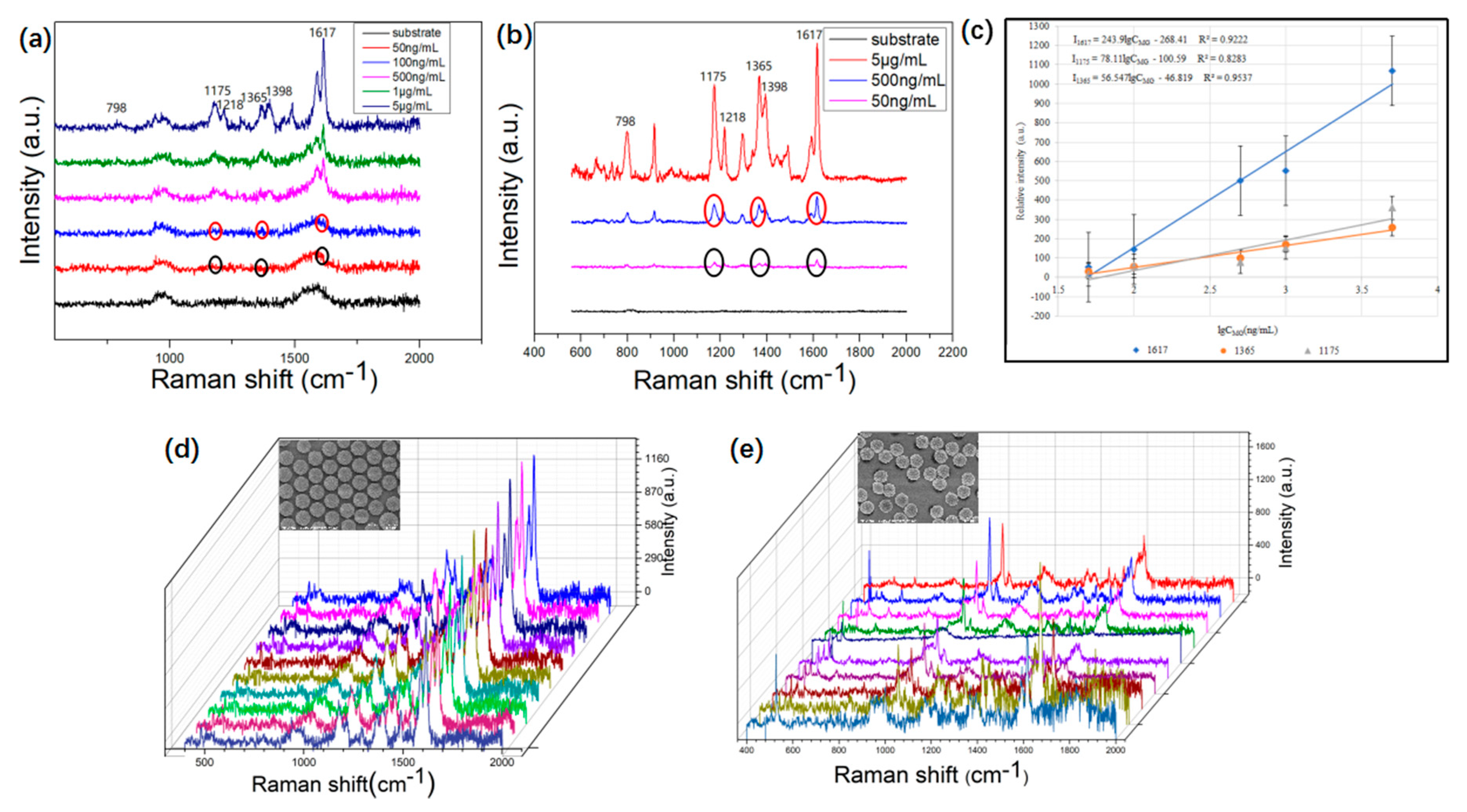 Micromachines 10 00282 g007