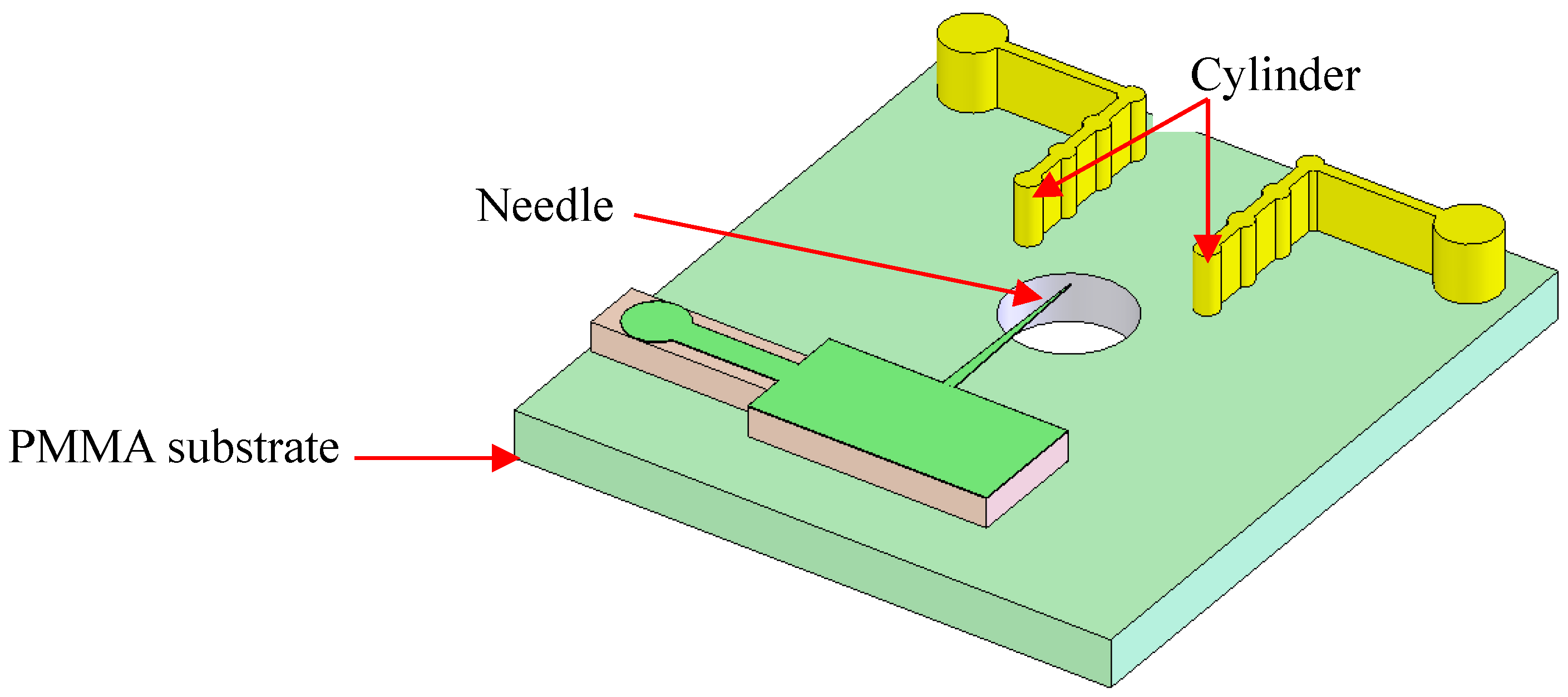 Micromachines 10 00286 g001