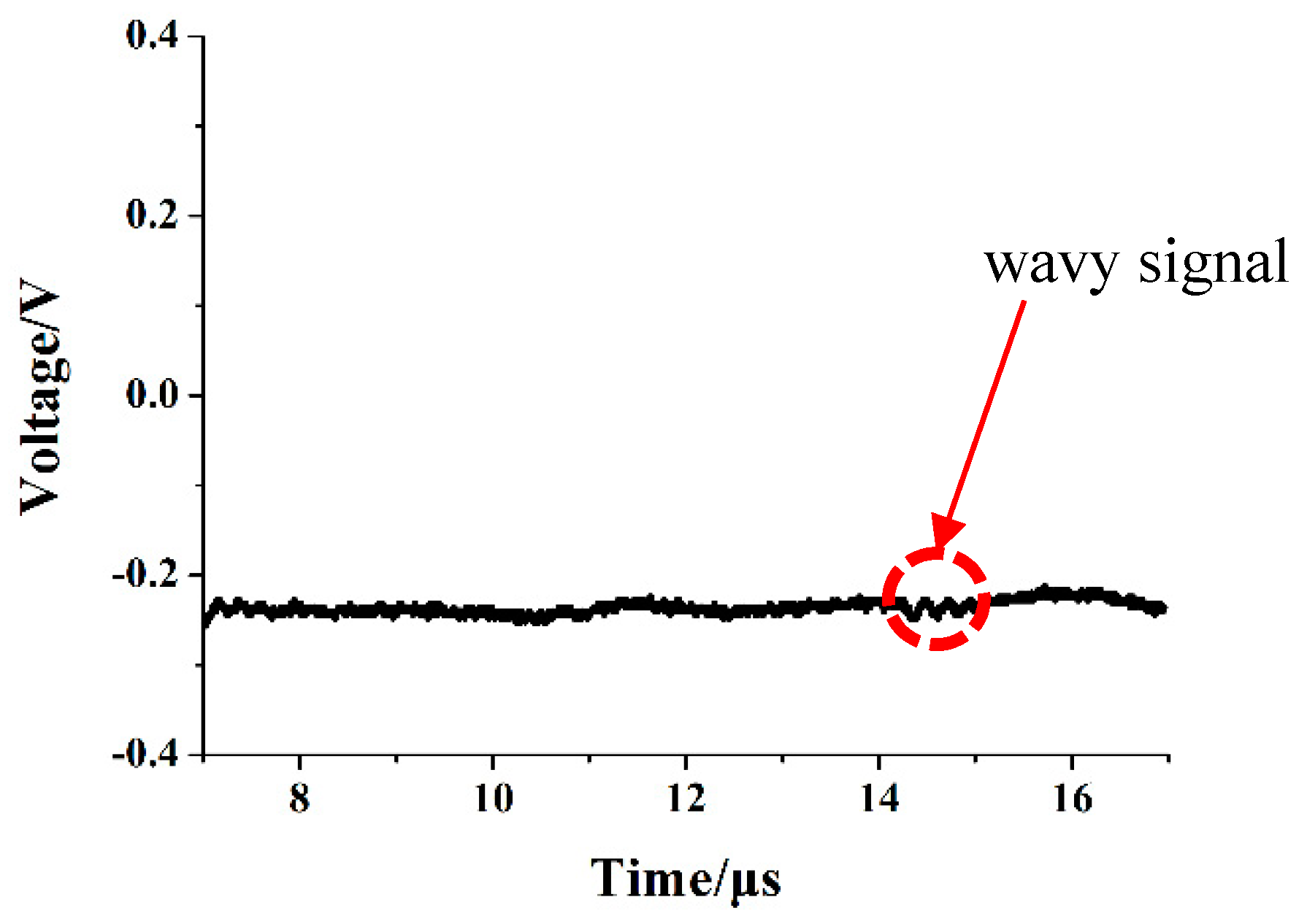 Micromachines 10 00286 g005