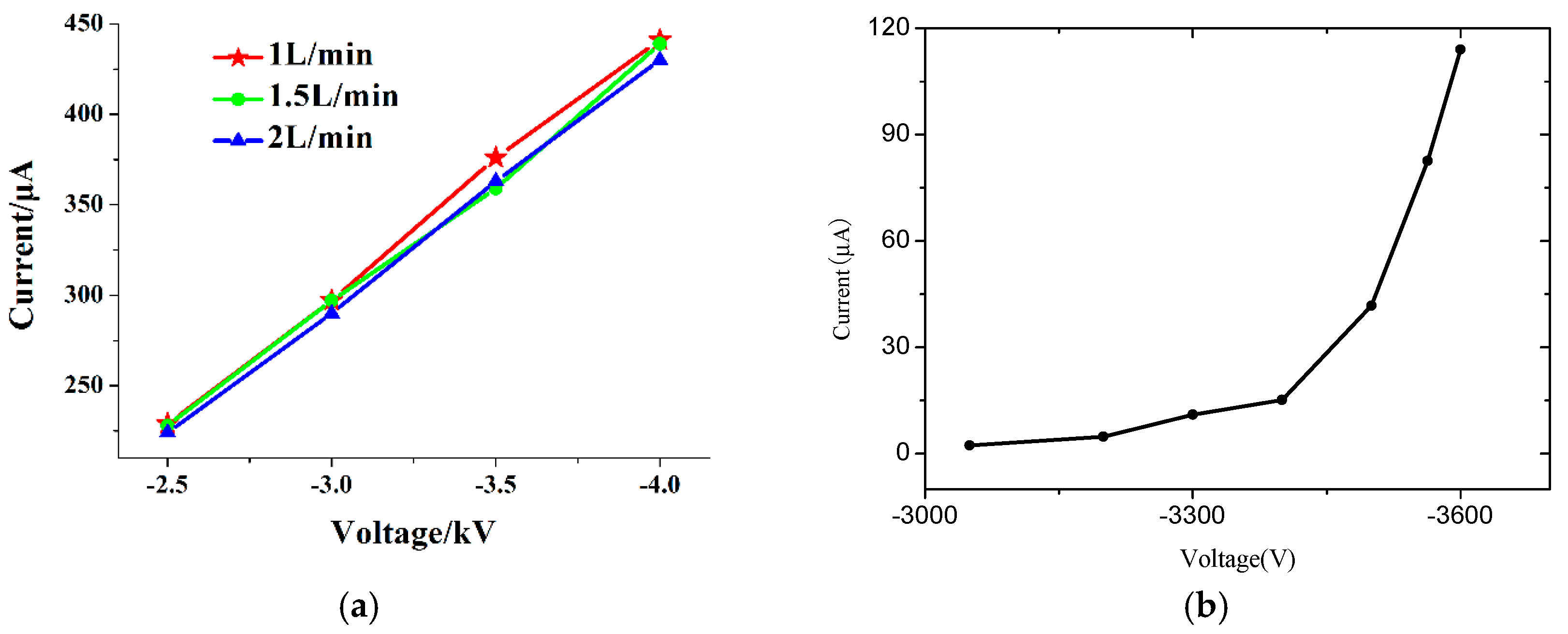 Micromachines 10 00286 g006