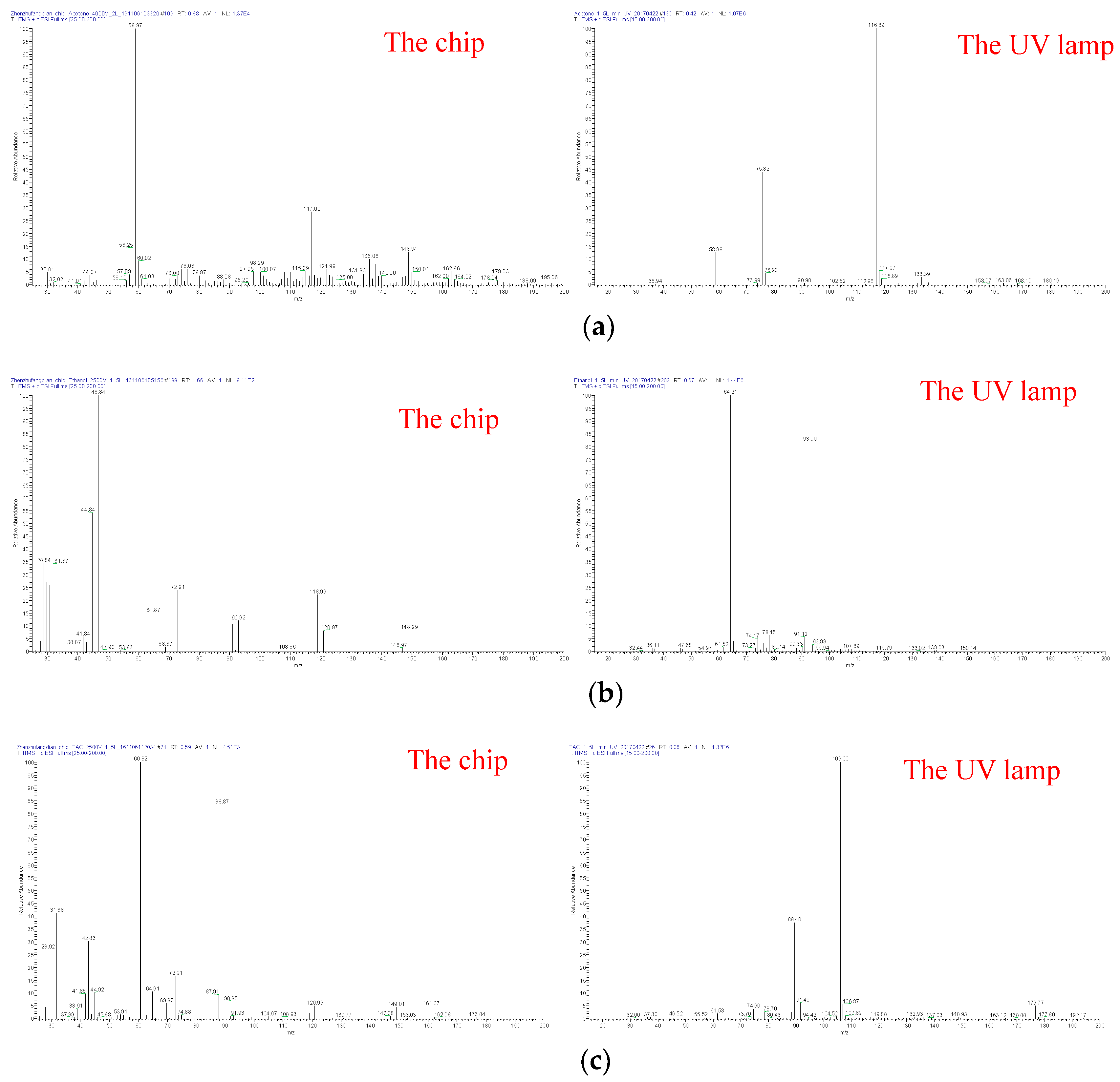 Micromachines 10 00286 g008