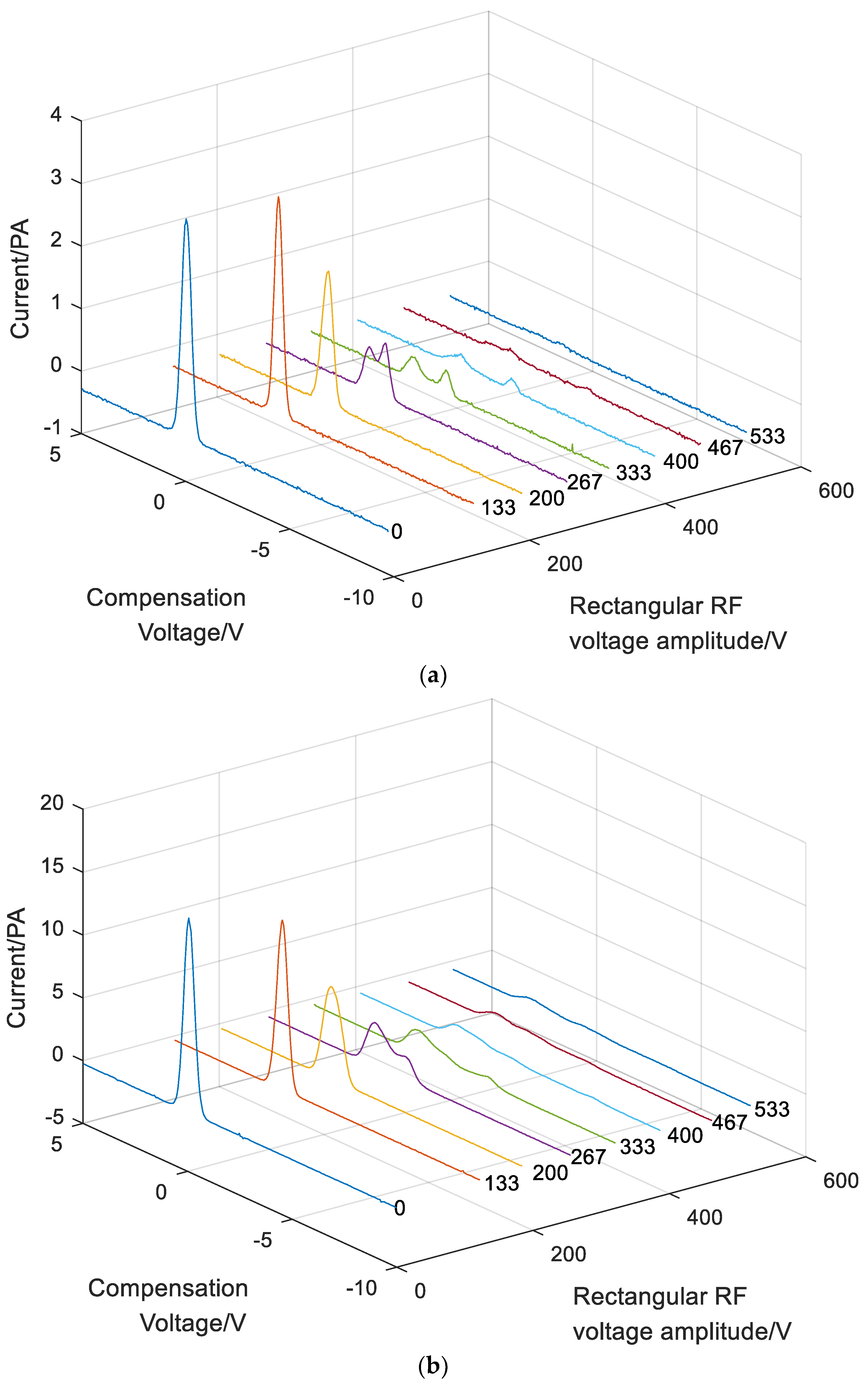 Micromachines 10 00286 g010a