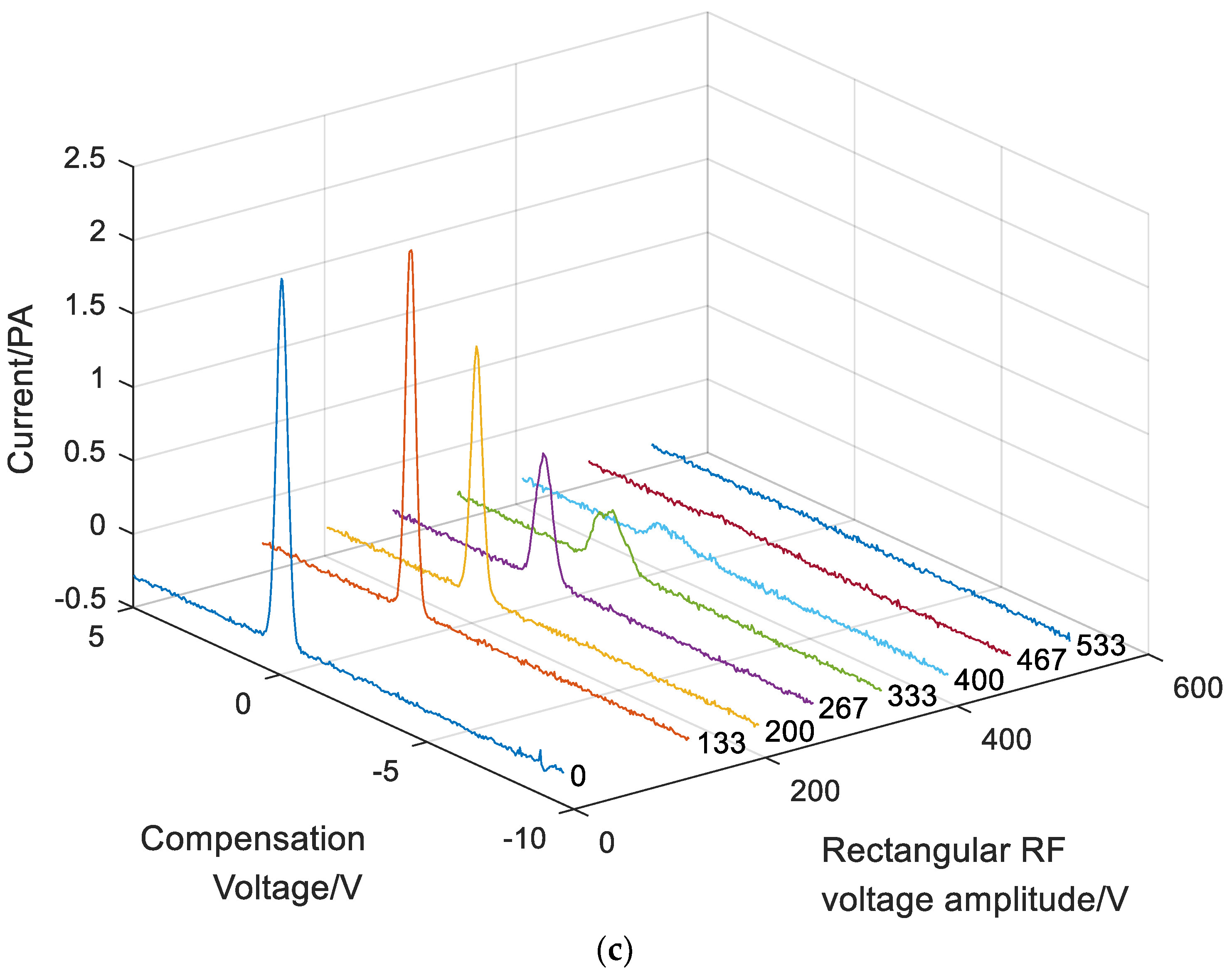 Micromachines 10 00286 g010b