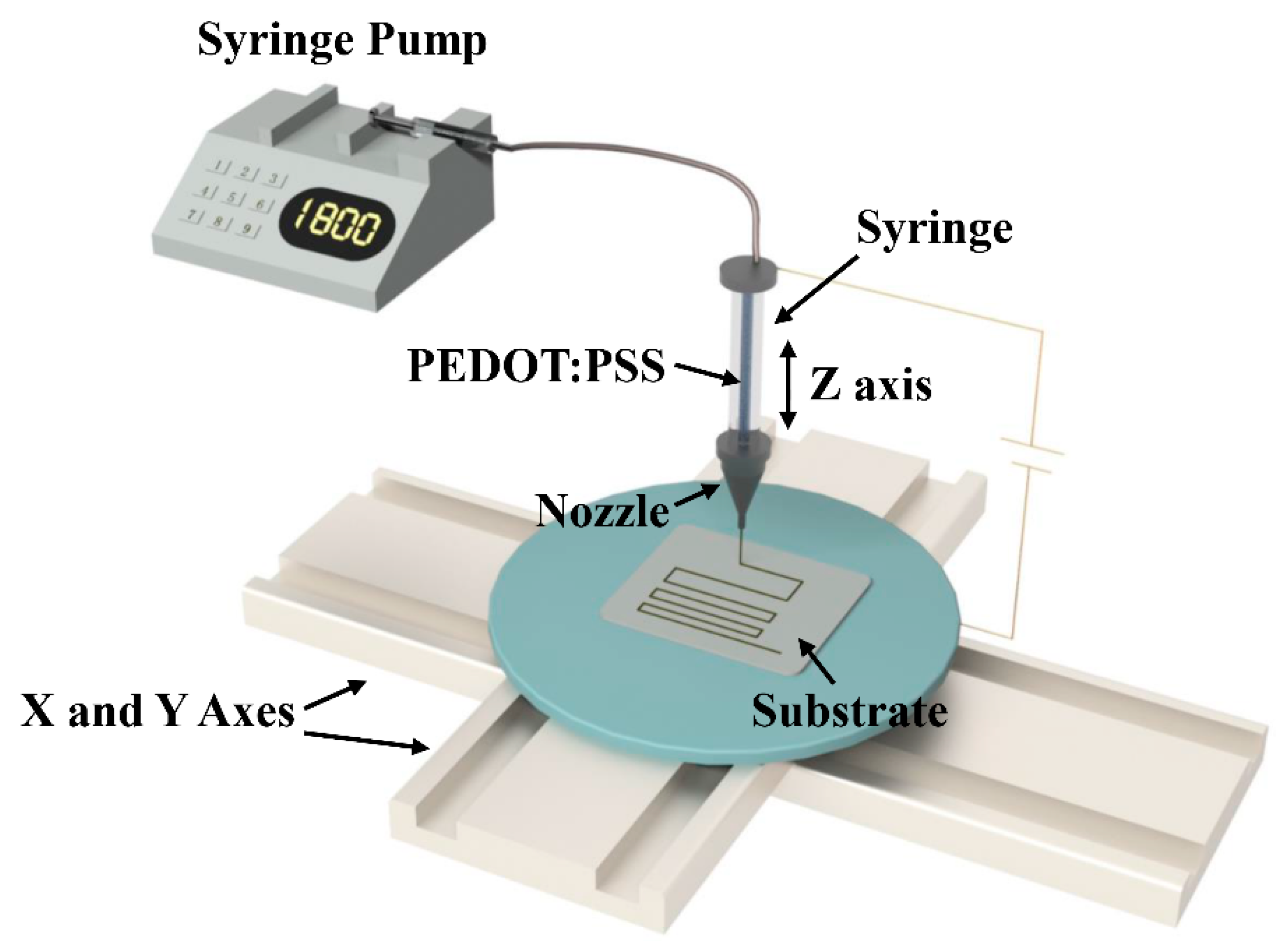 Micromachines 10 00287 g001 Micromachines 10 00287 g001