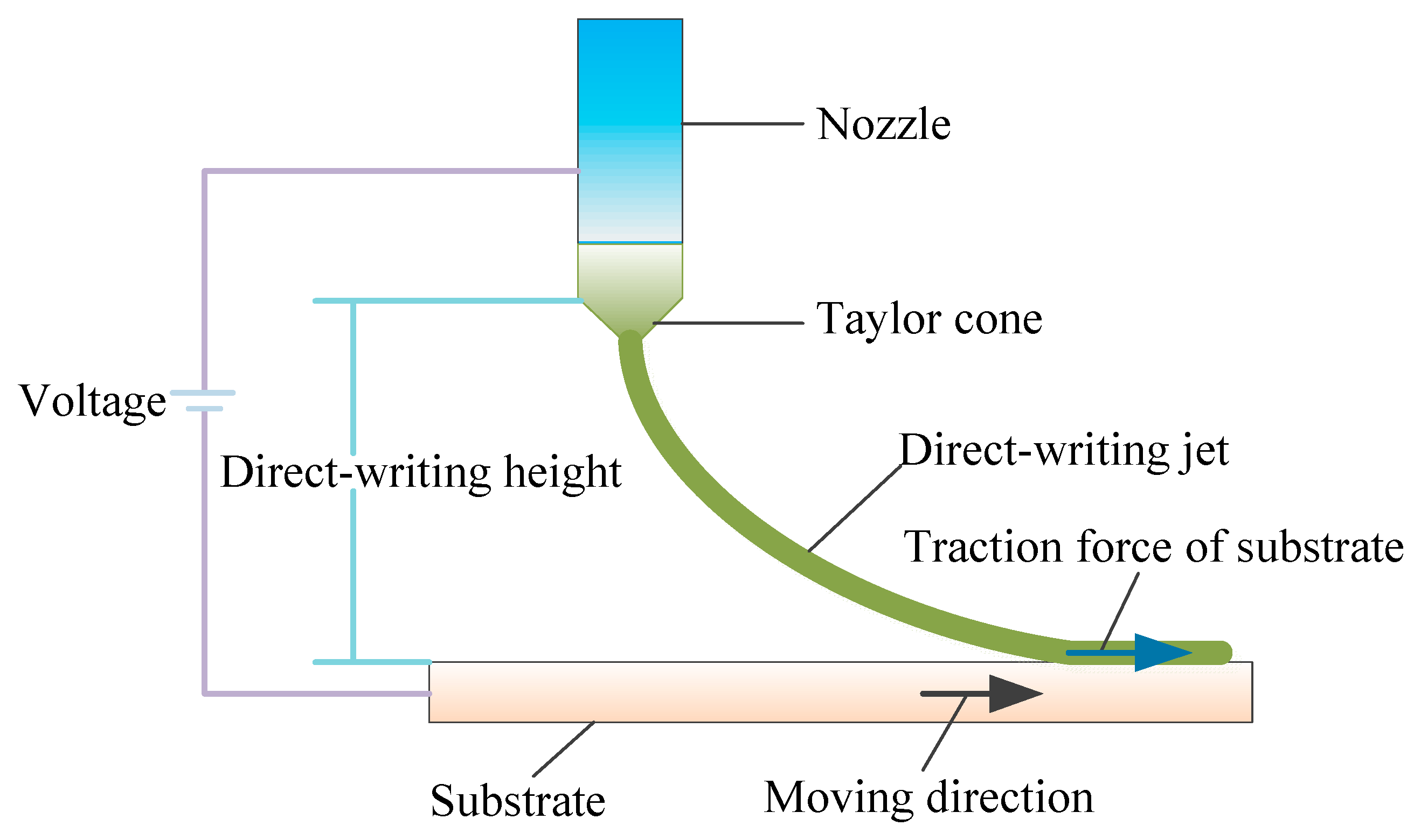 Micromachines 10 00287 g002 Micromachines 10 00287 g002