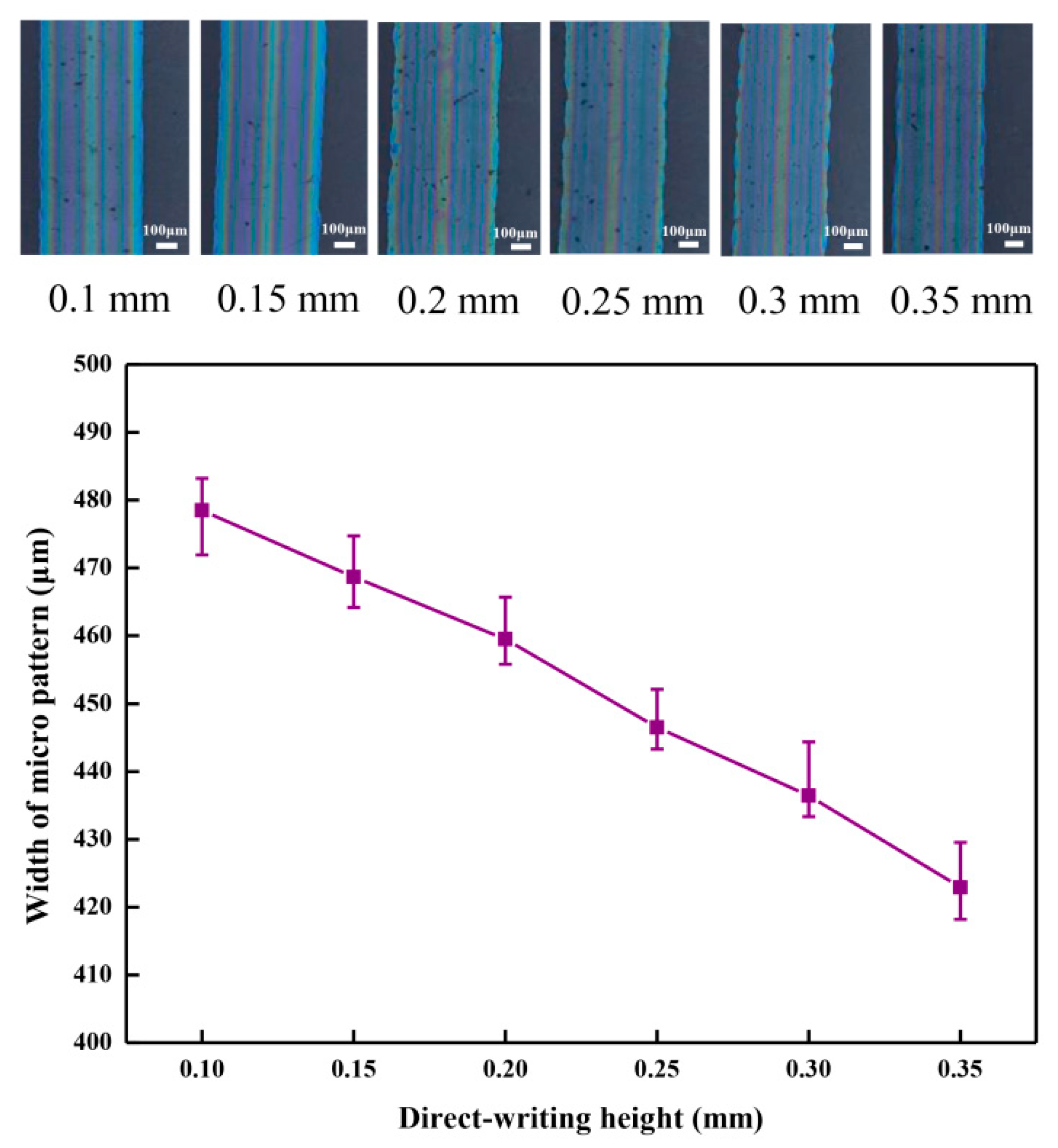 Micromachines 10 00287 g006 Micromachines 10 00287 g006