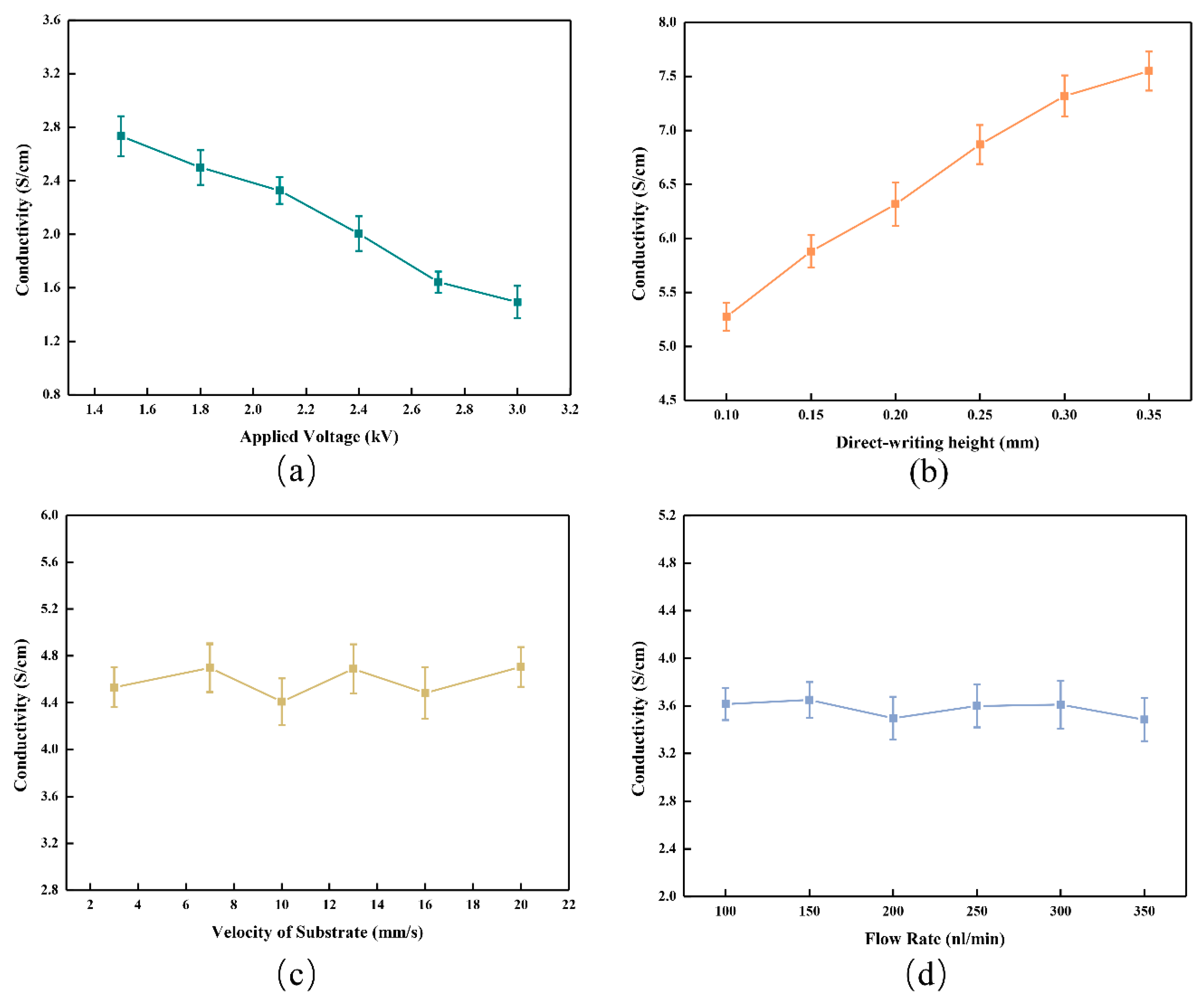 Micromachines 10 00287 g009 Micromachines 10 00287 g009