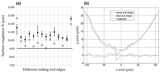Micromachines 10 00288 g002
