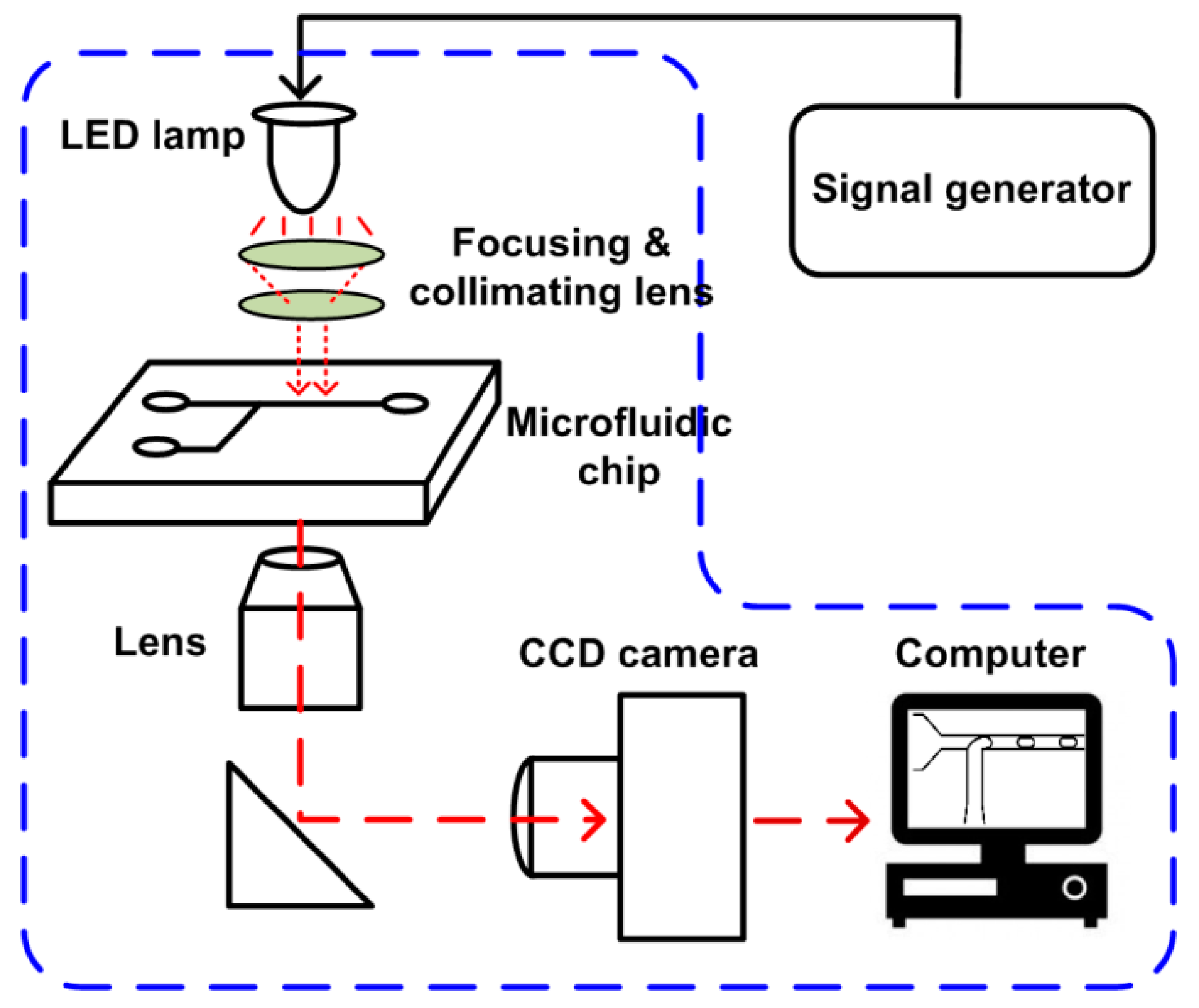 Micromachines 10 00291 g002