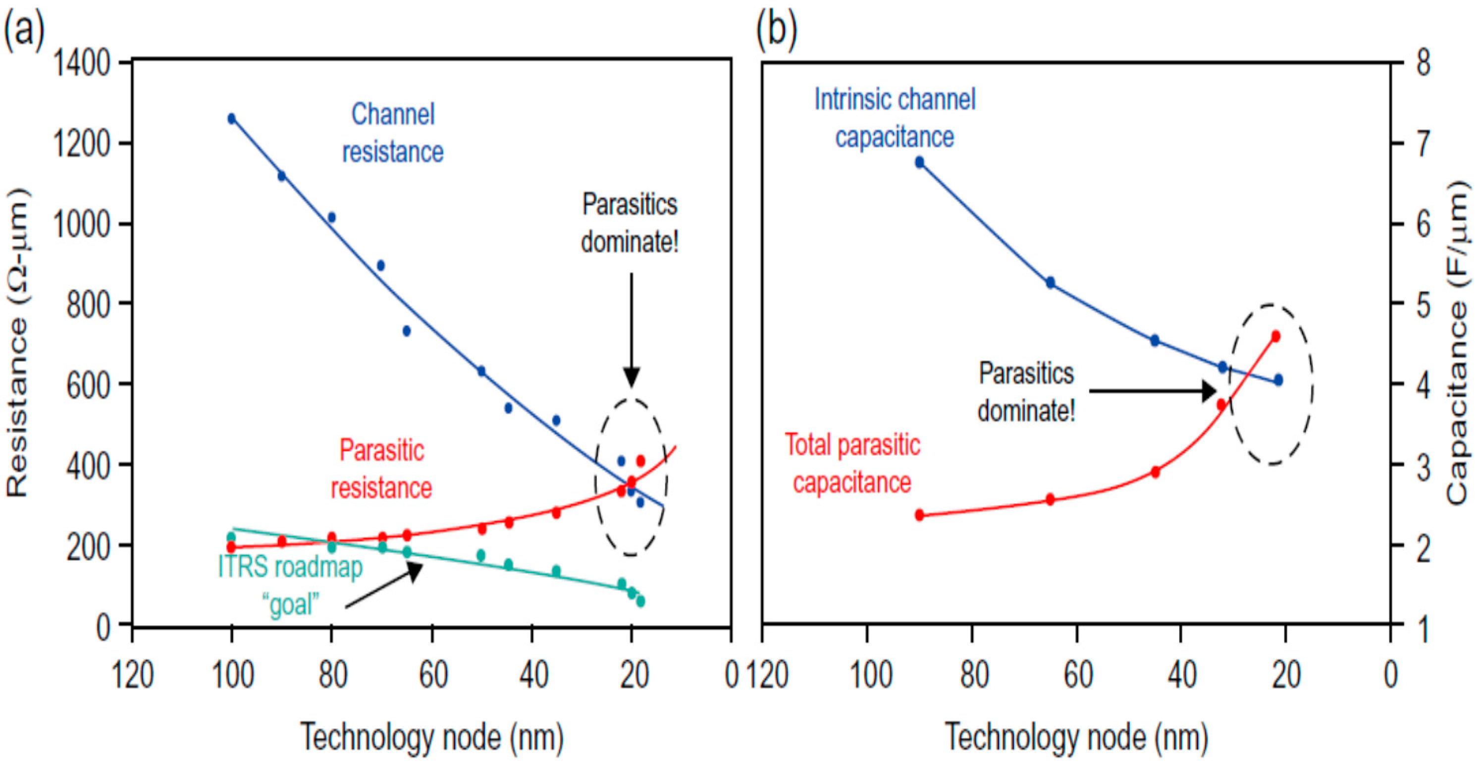 Micromachines 10 00293 g006