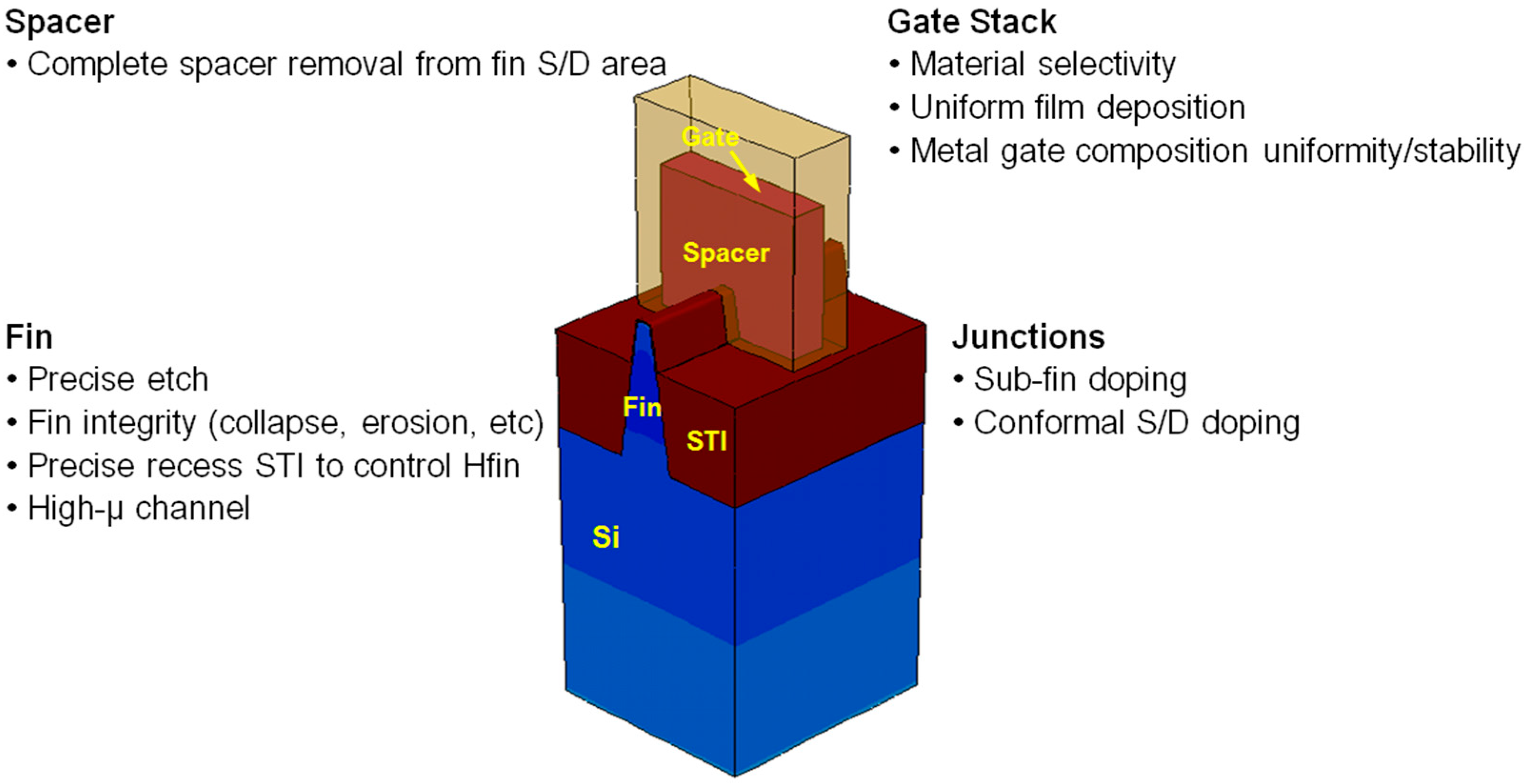Micromachines 10 00293 g008