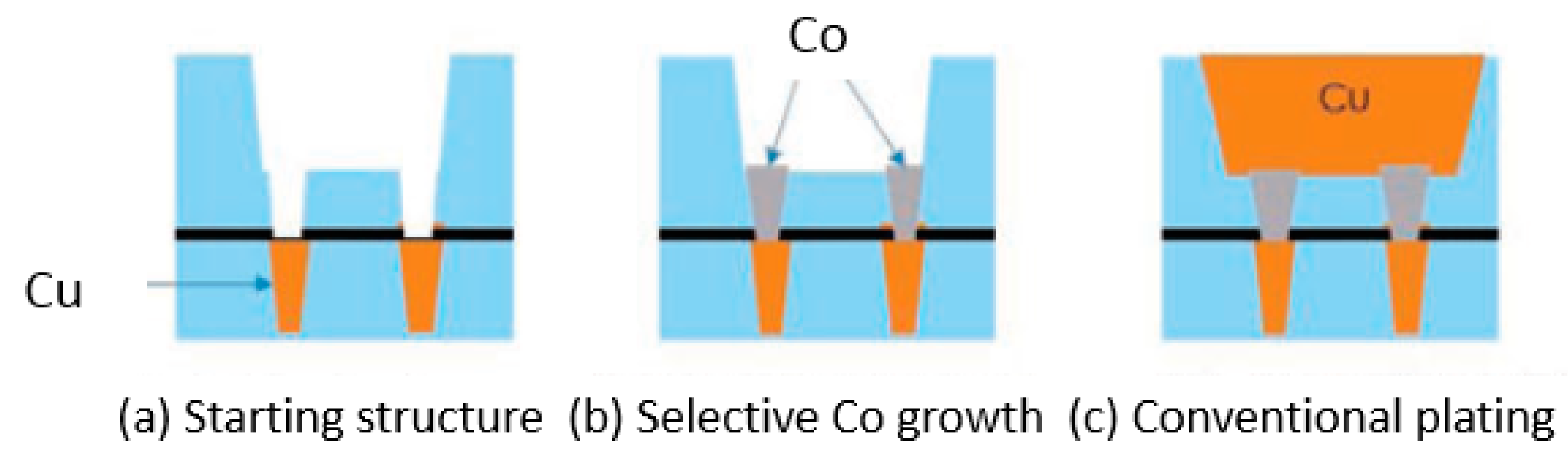 Micromachines 10 00293 g020