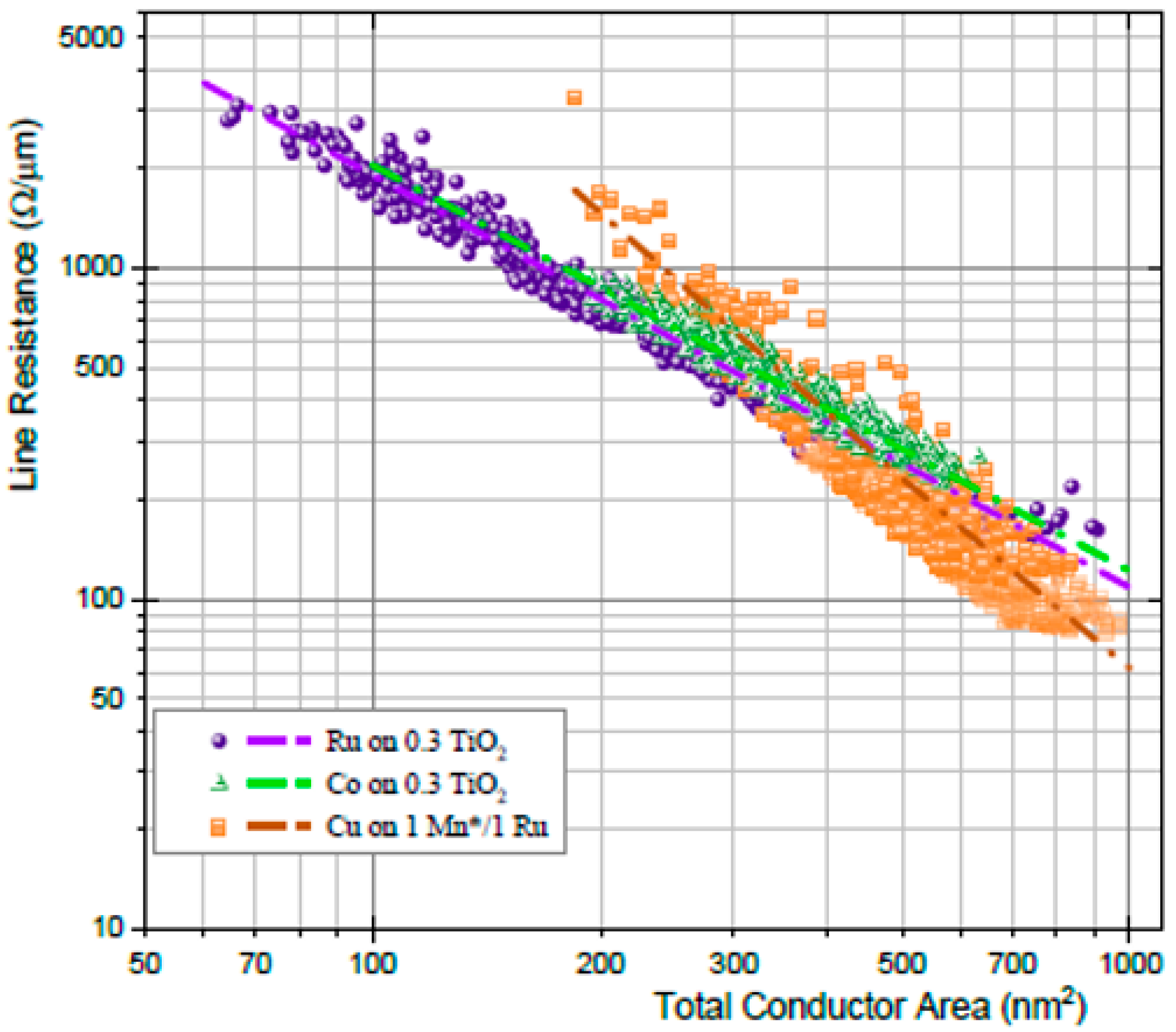 Micromachines 10 00293 g021