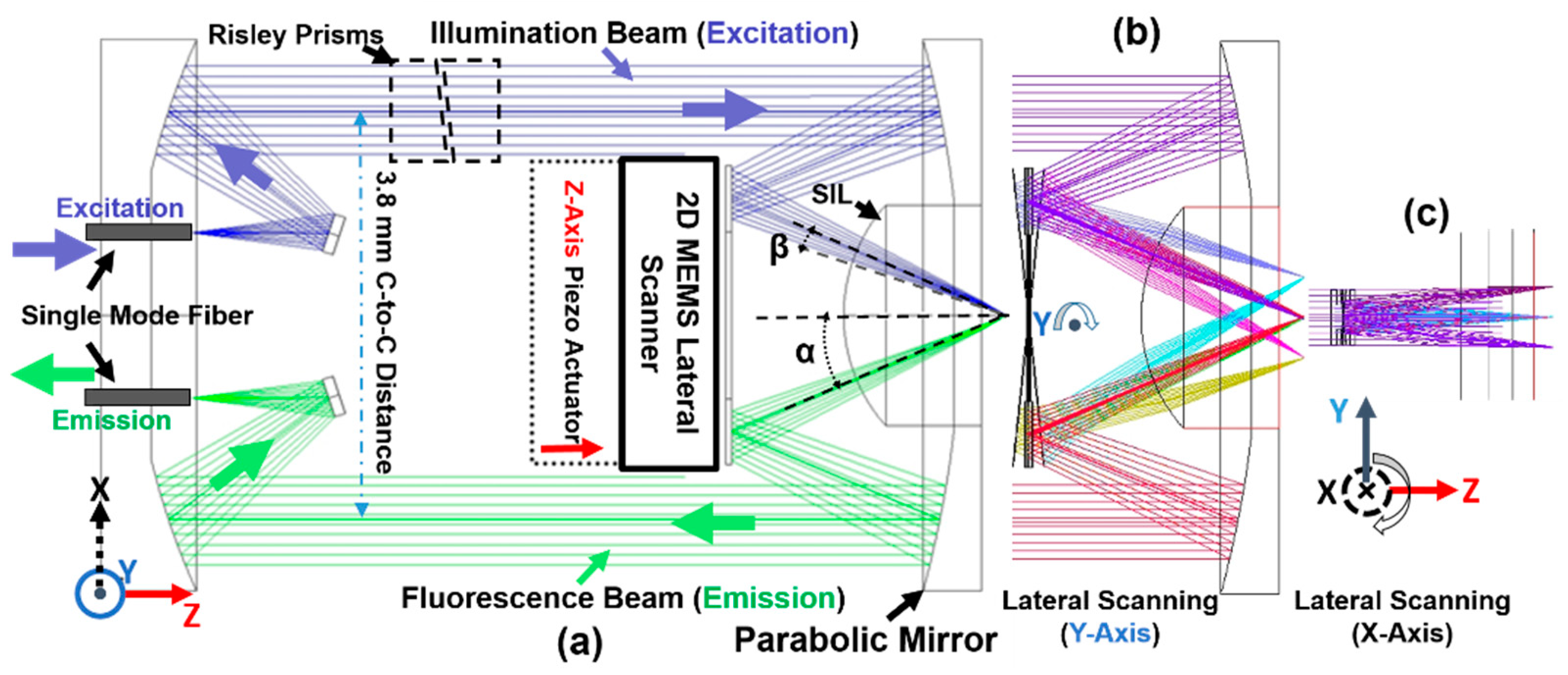 Micromachines 10 00295 g001 Micromachines 10 00295 g001