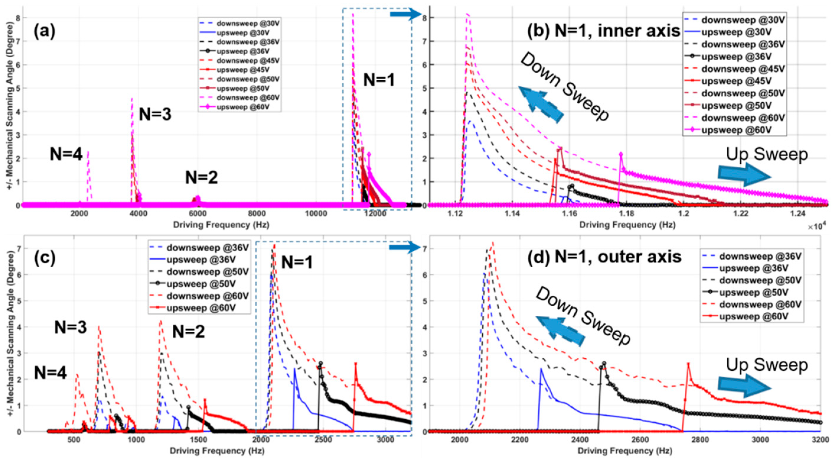 Micromachines 10 00295 g007 Micromachines 10 00295 g007