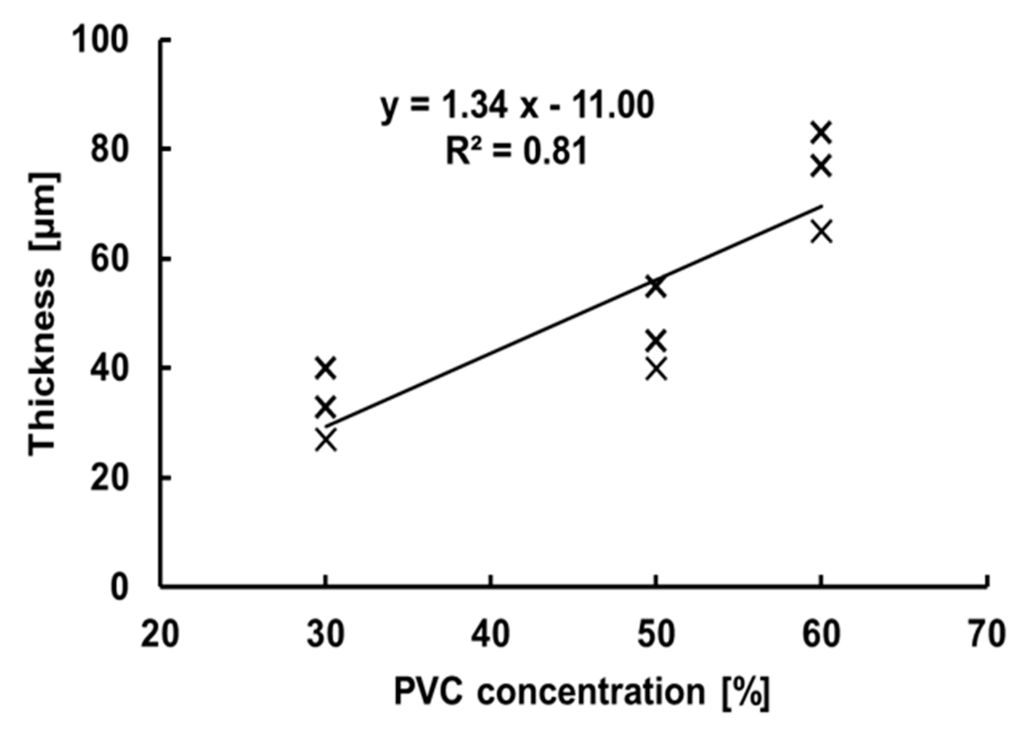 Micromachines 10 00297 g006