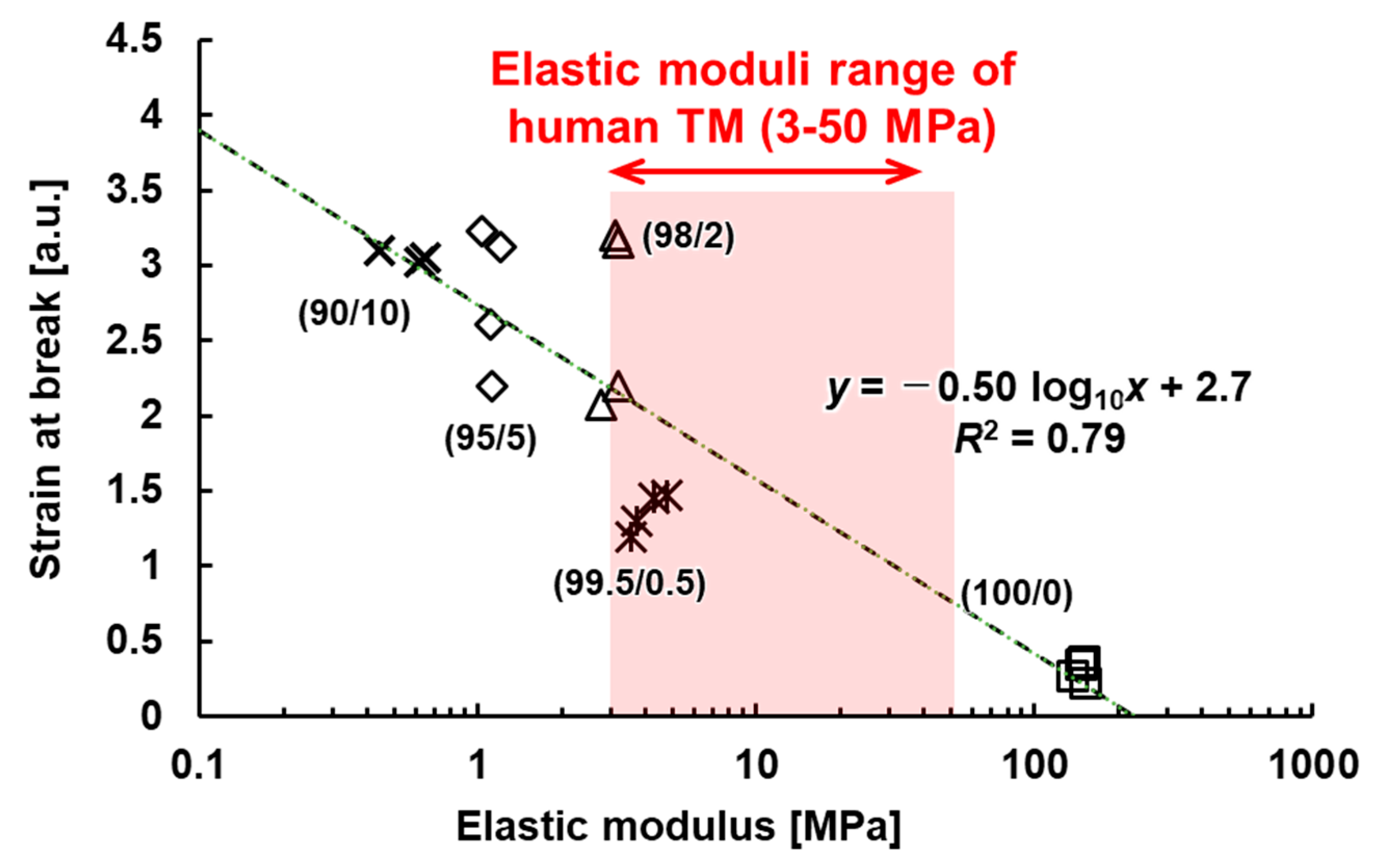 Micromachines 10 00297 g008