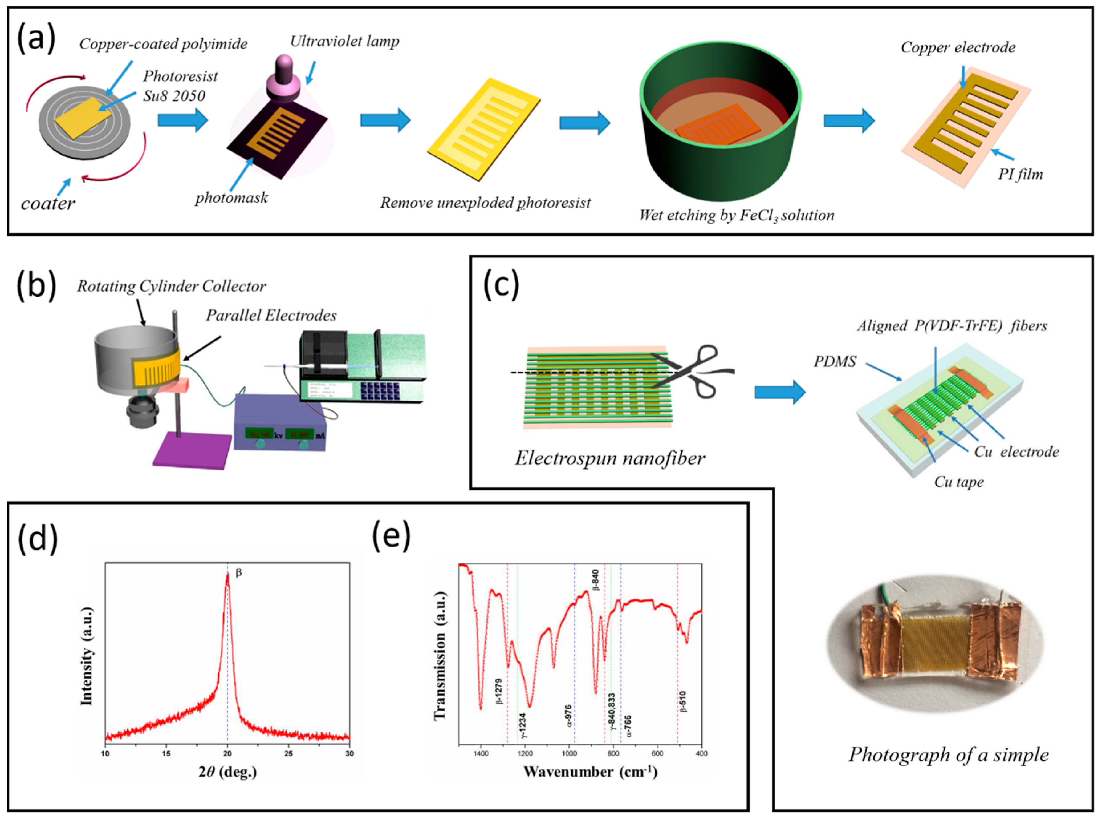Micromachines 10 00302 g001