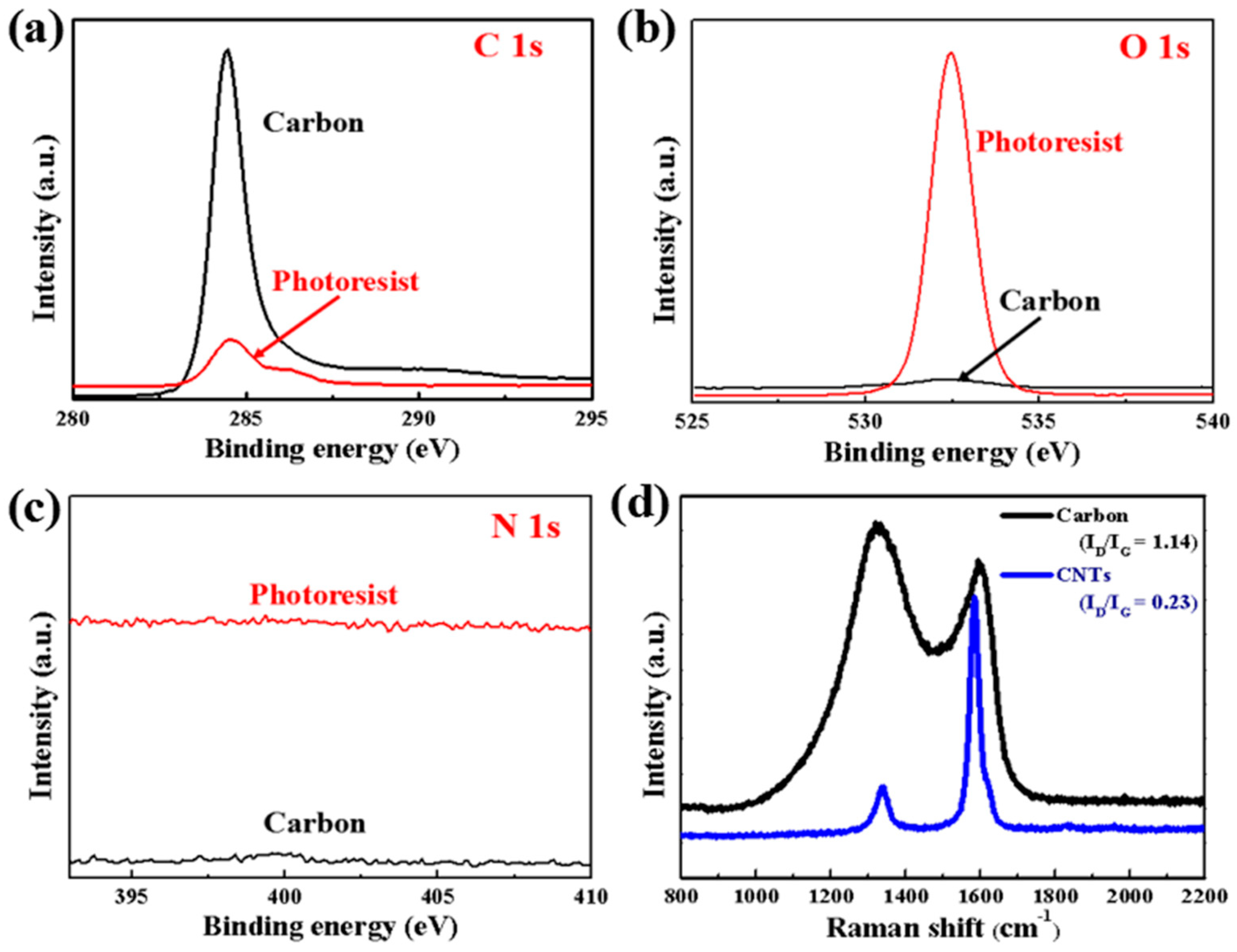 Micromachines 10 00307 g002
