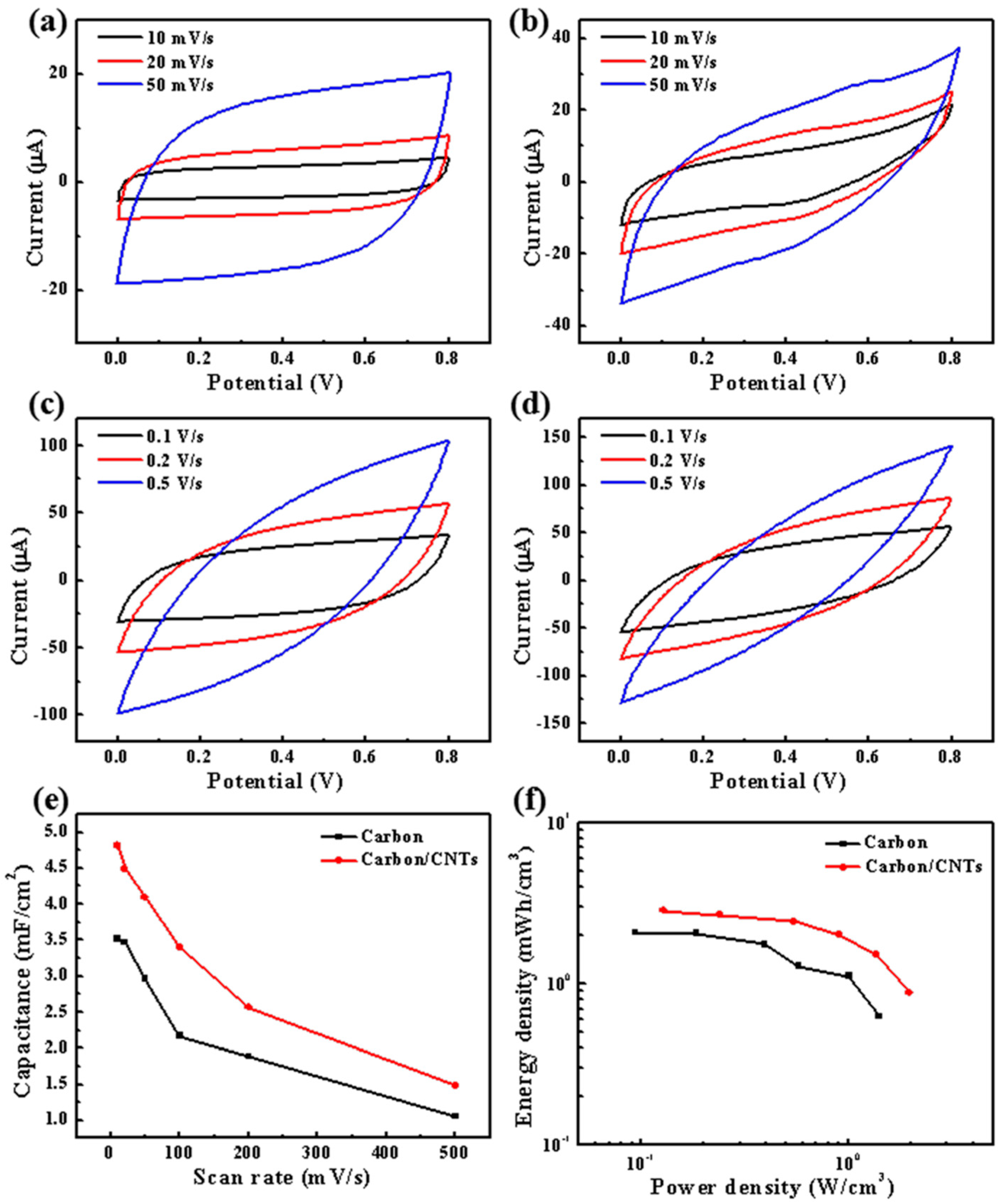 Micromachines 10 00307 g004