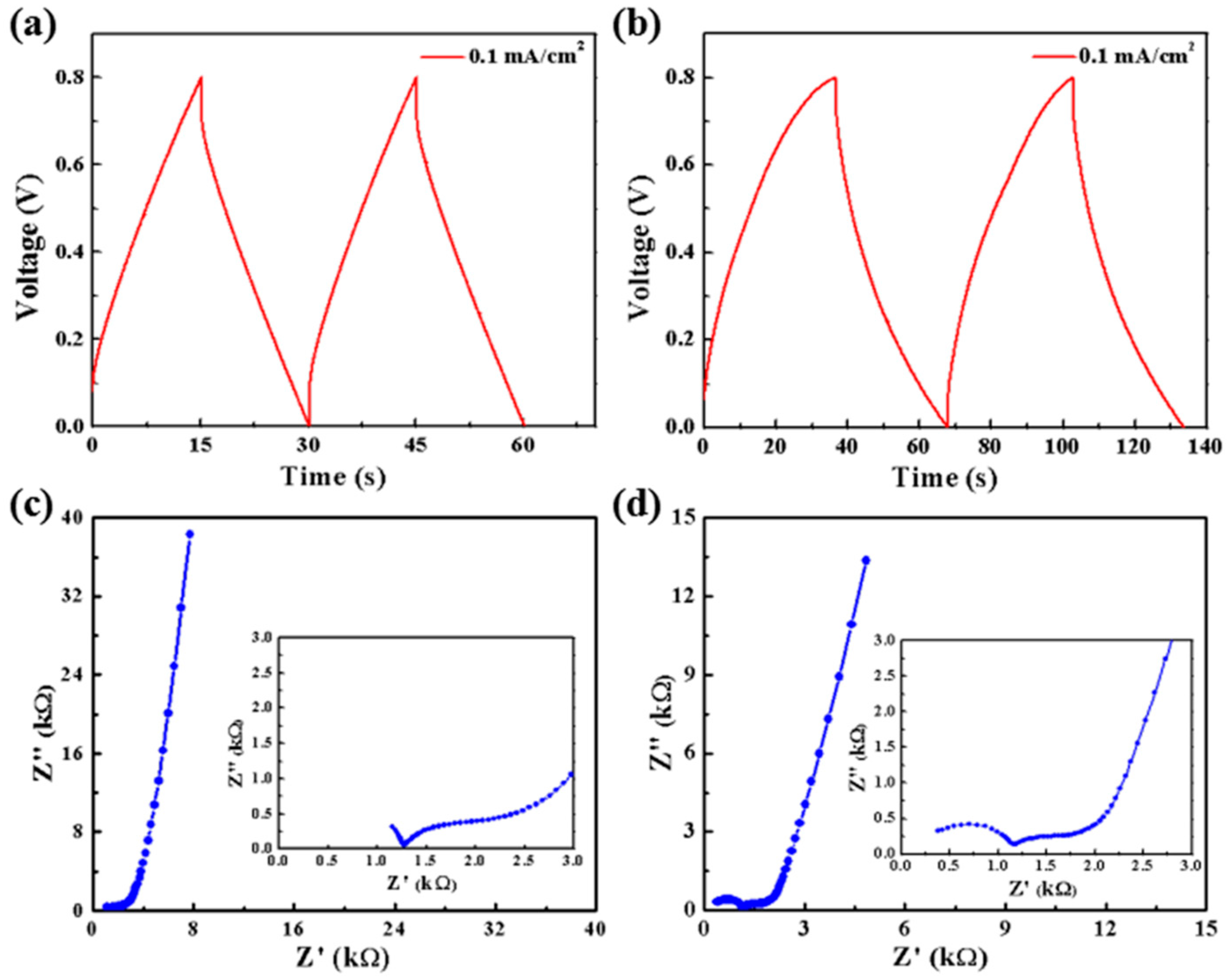Micromachines 10 00307 g005