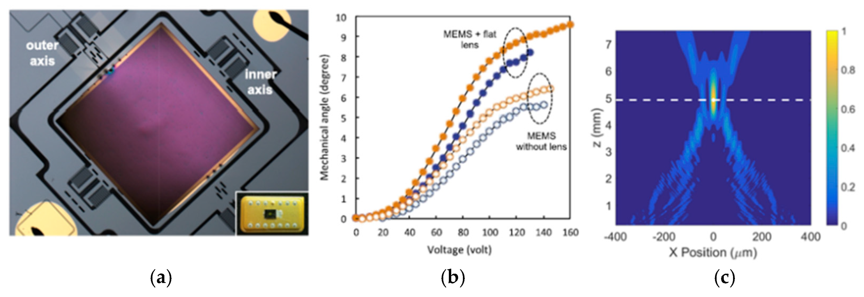 Micromachines 10 00310 g008