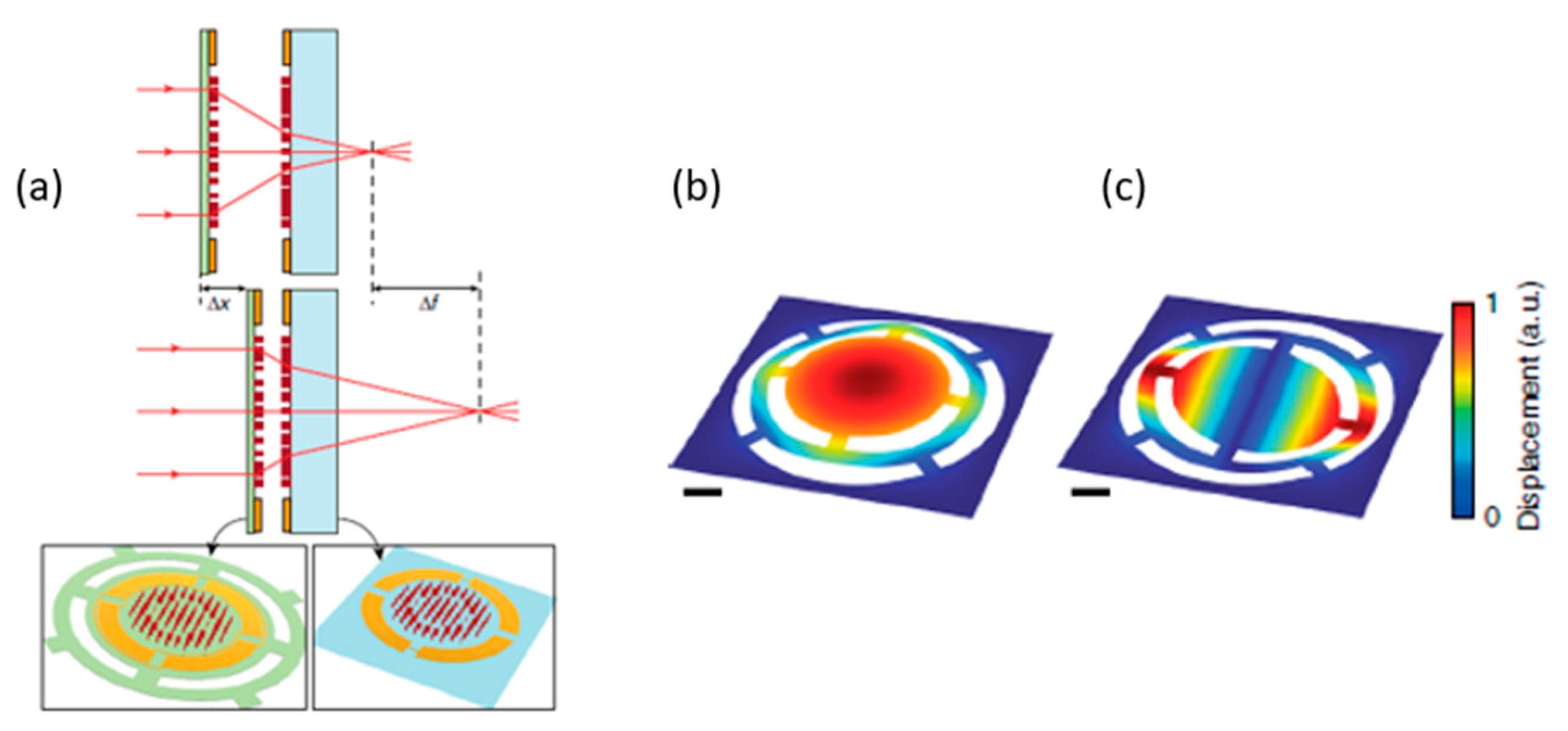 Micromachines 10 00310 g009