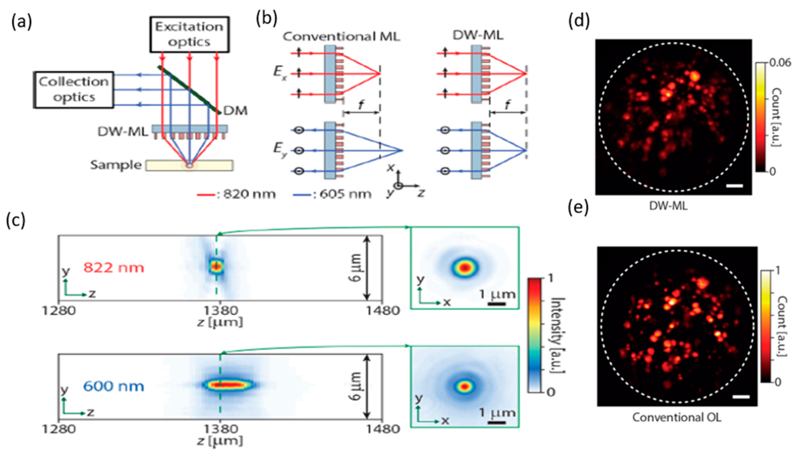 Micromachines 10 00310 g013