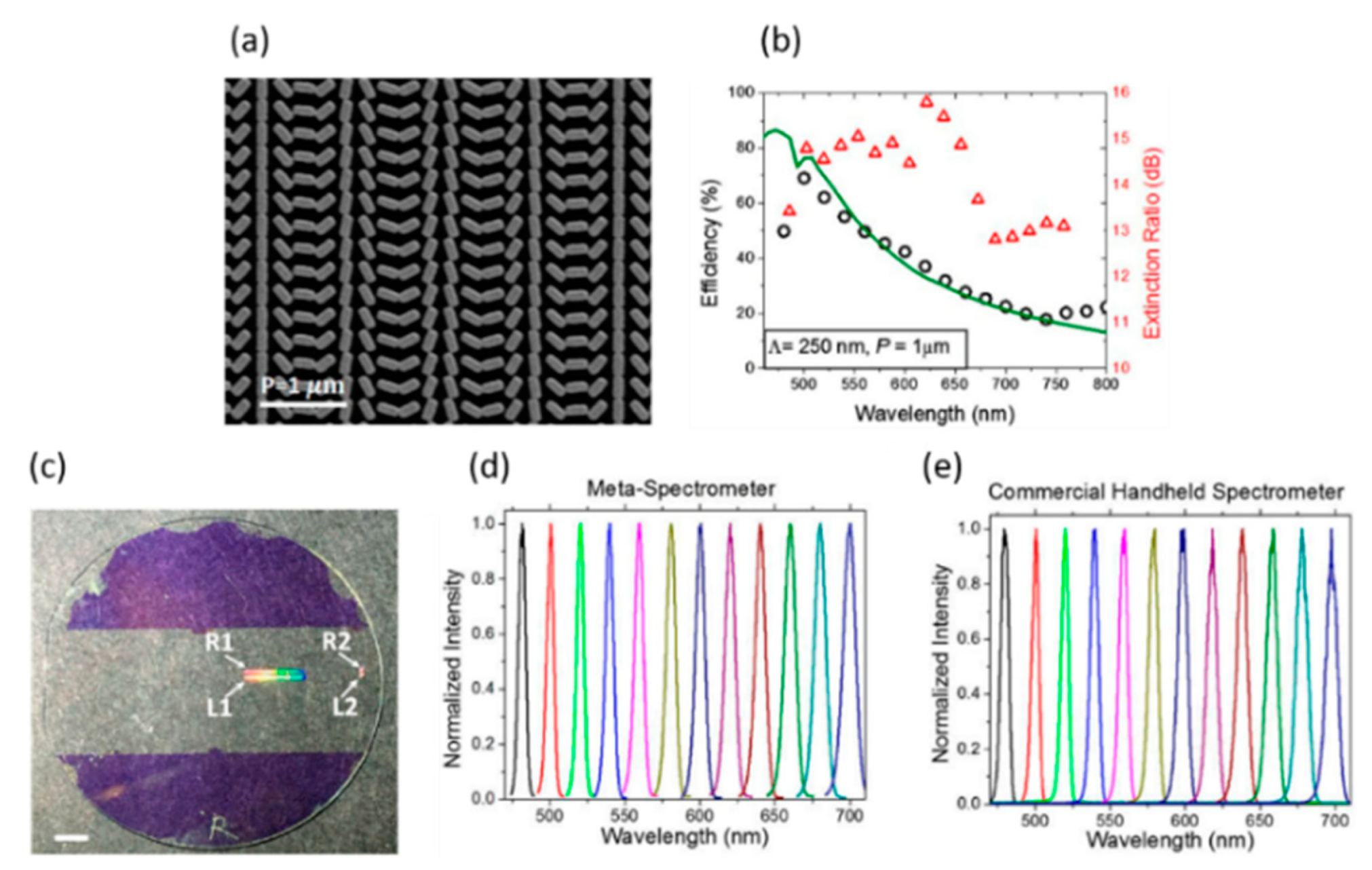 Micromachines 10 00310 g015