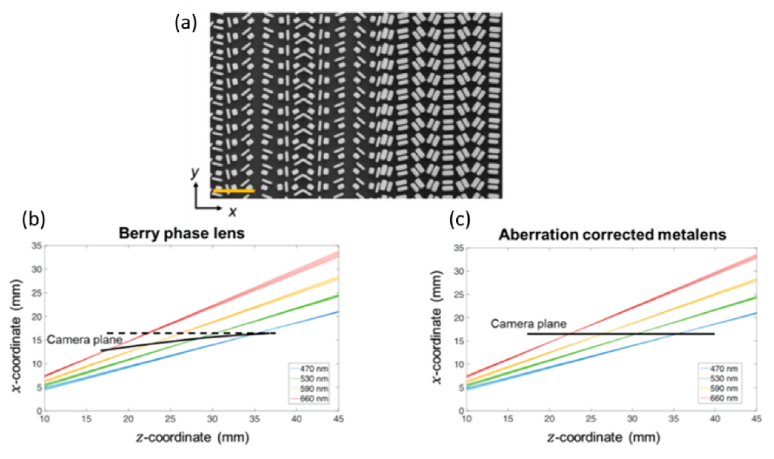 Micromachines 10 00310 g016