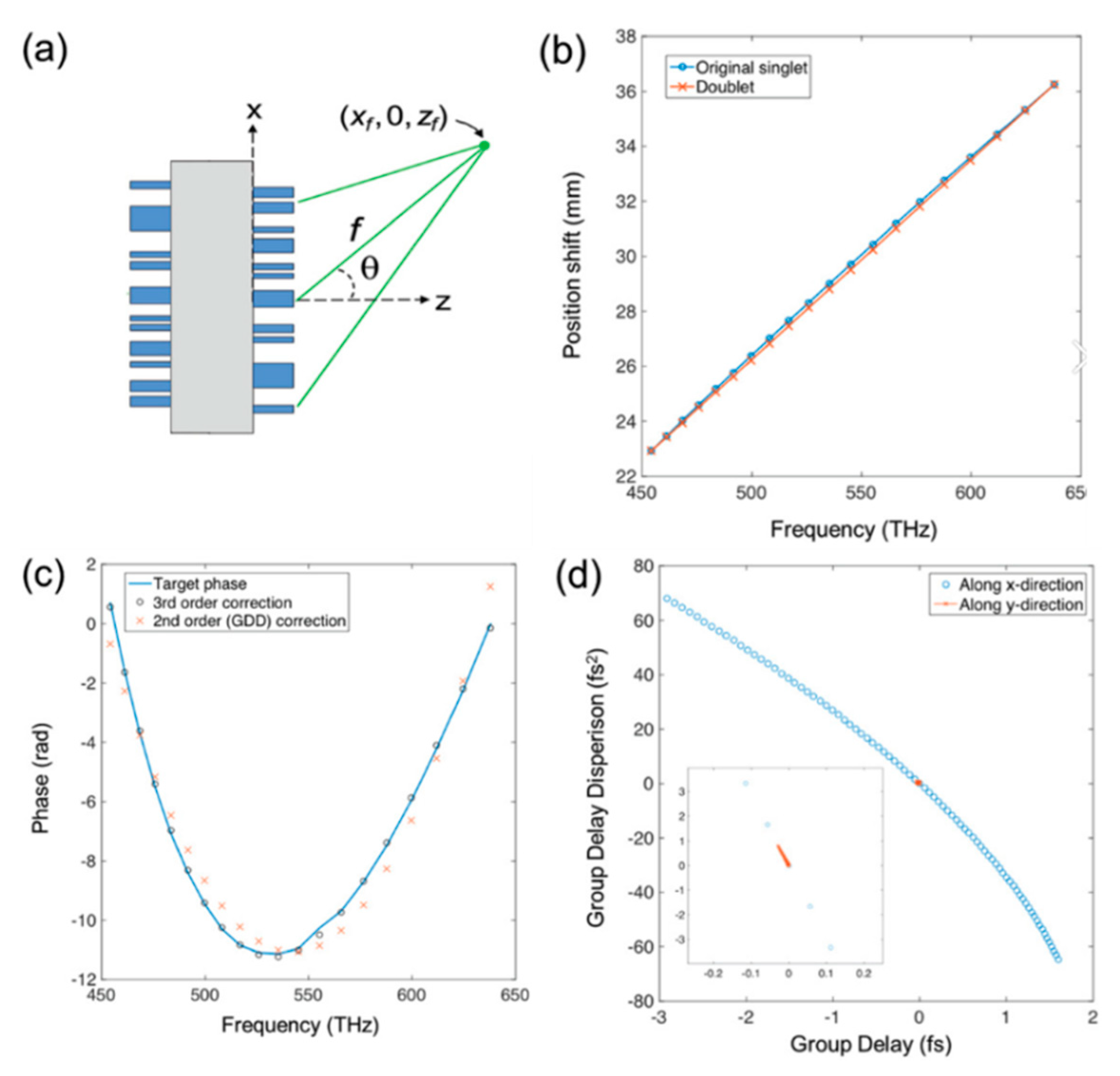 Micromachines 10 00310 g017
