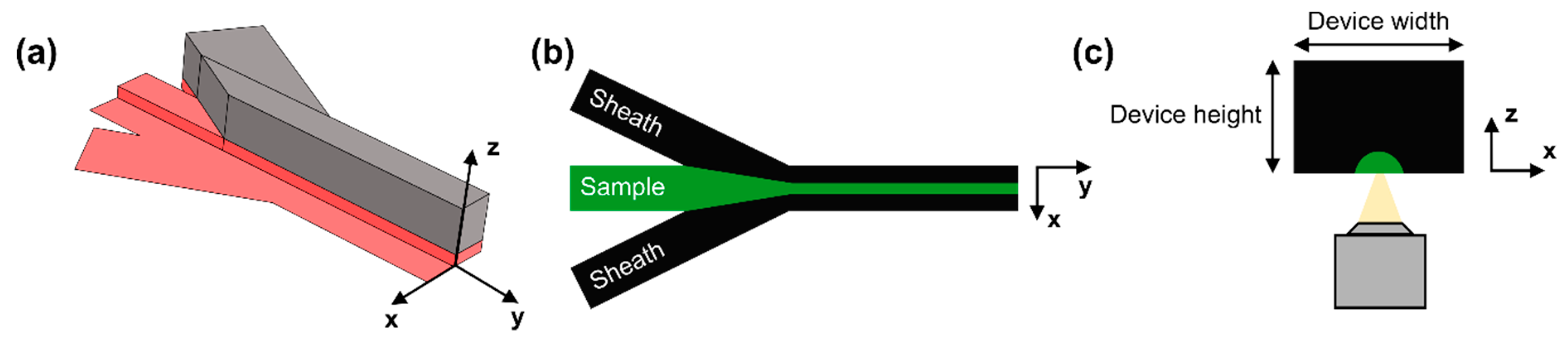 Micromachines 10 00311 g001