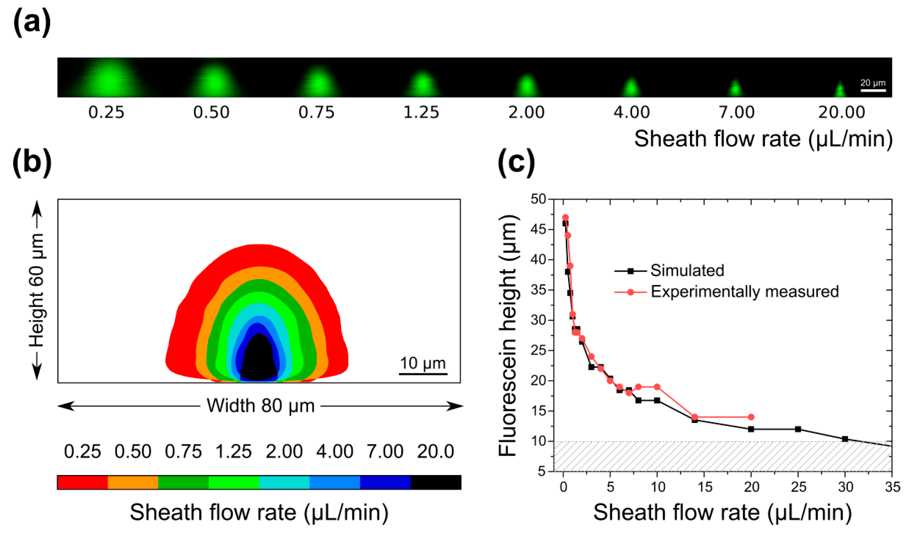 Micromachines 10 00311 g003