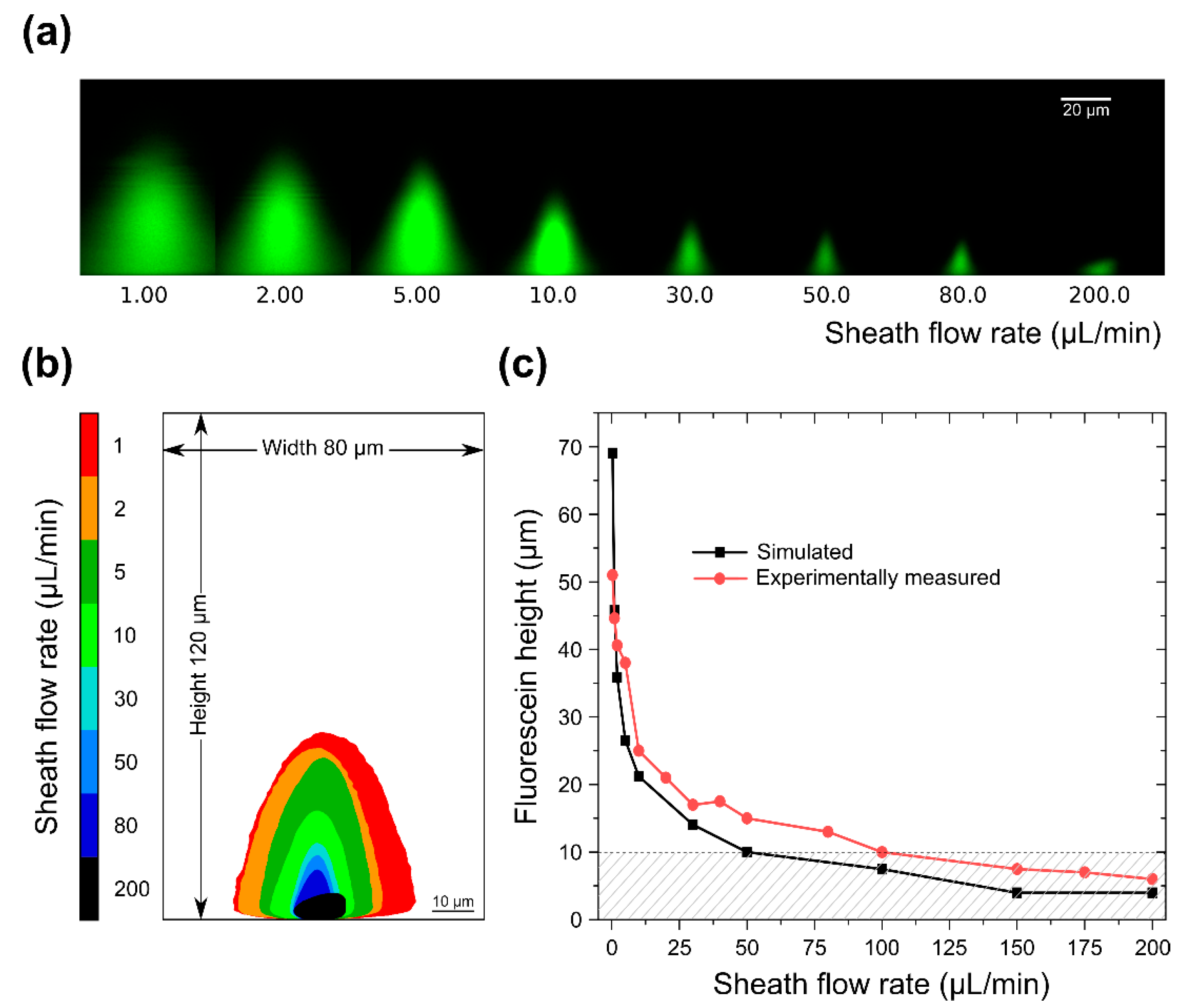 Micromachines 10 00311 g004