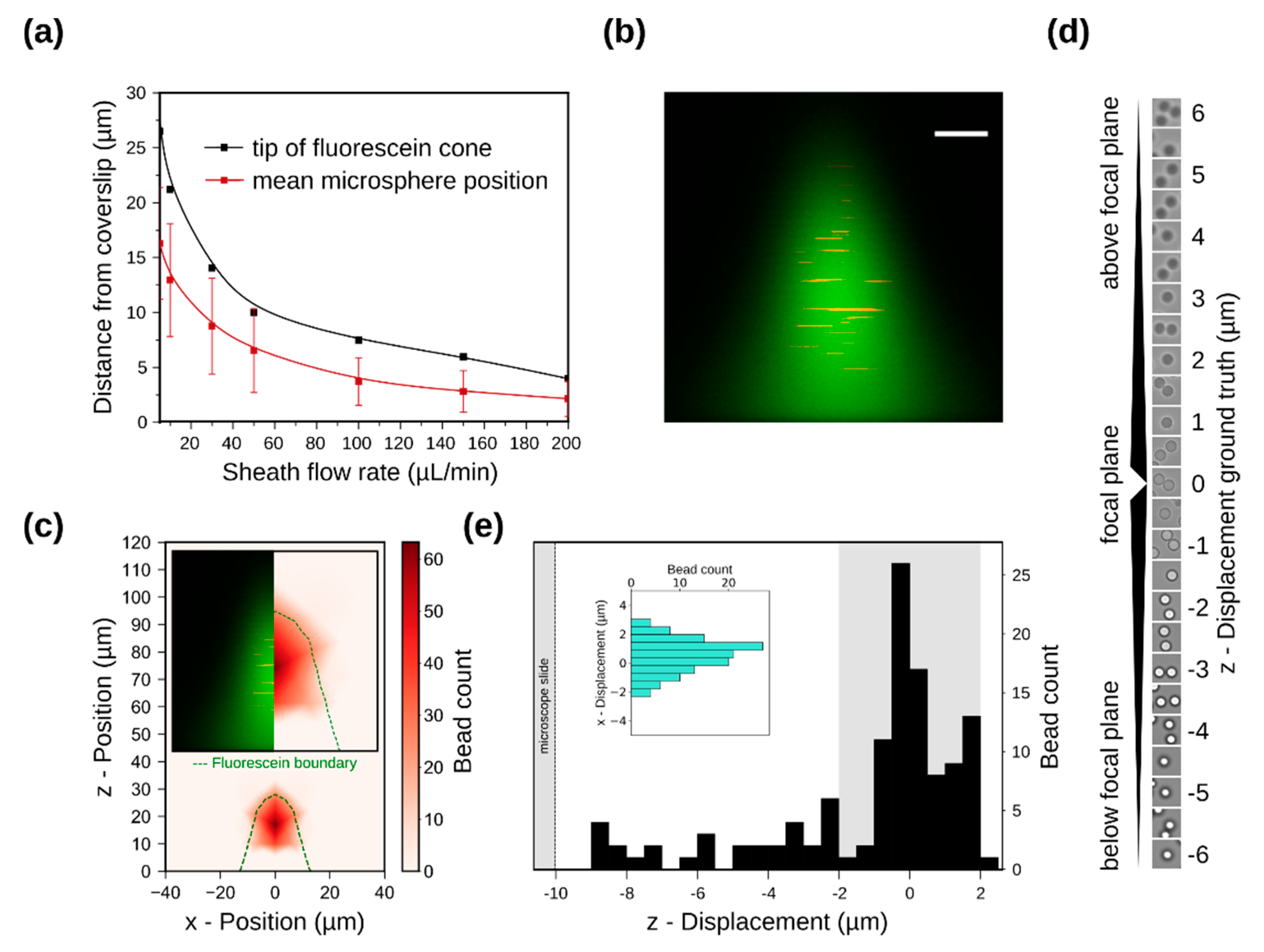 Micromachines 10 00311 g005