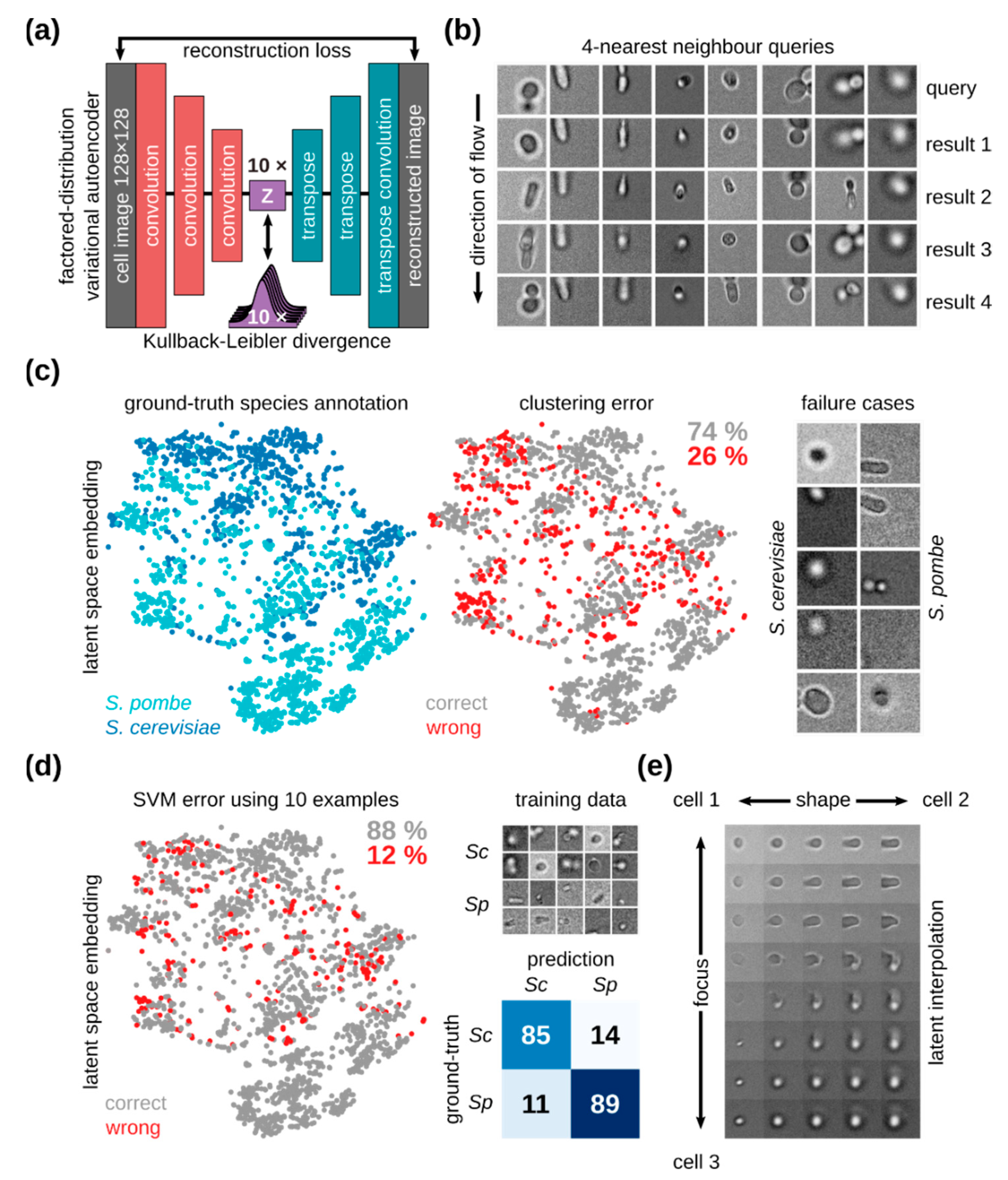 Micromachines 10 00311 g007