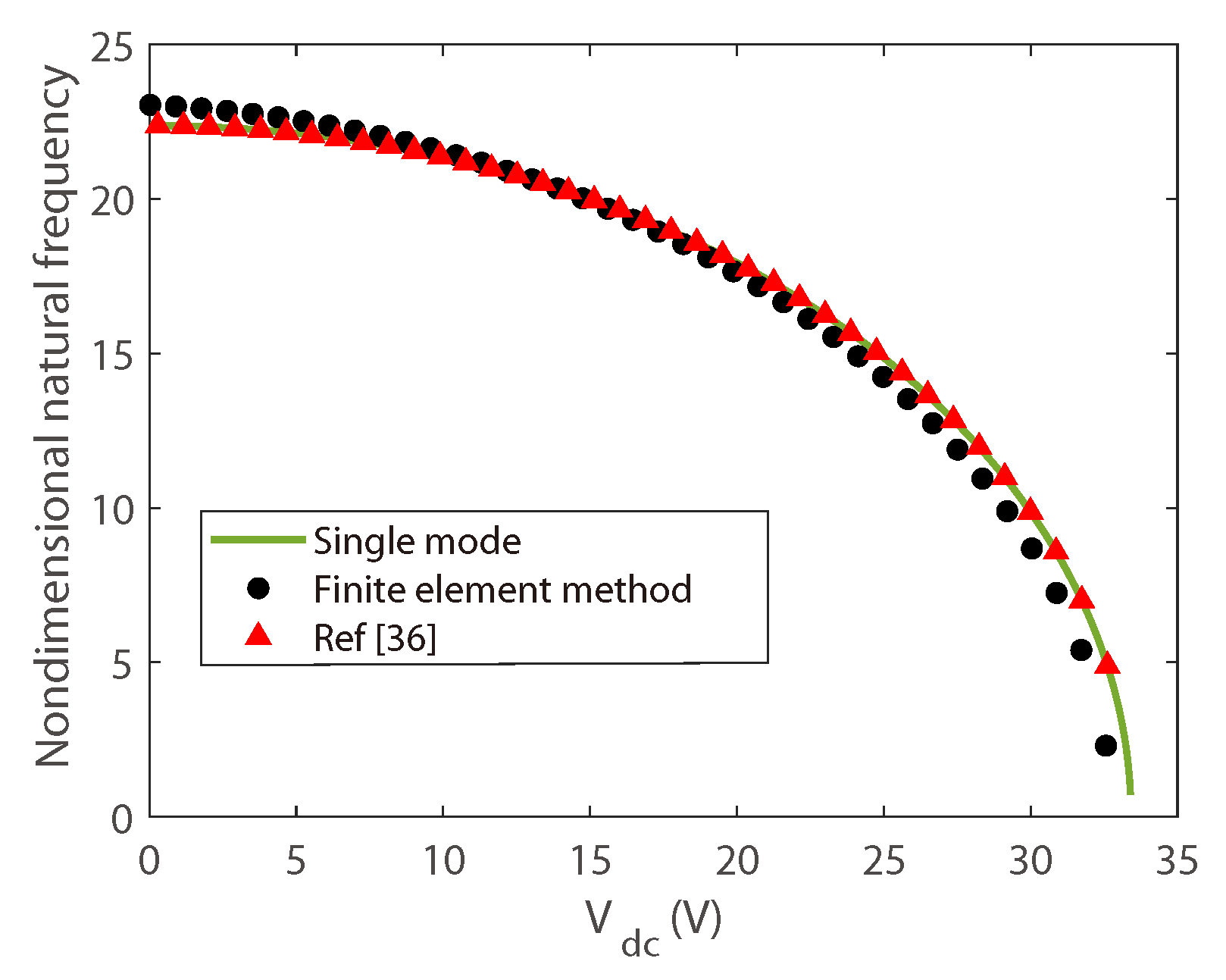 Micromachines 10 00315 g002 Micromachines 10 00315 g002