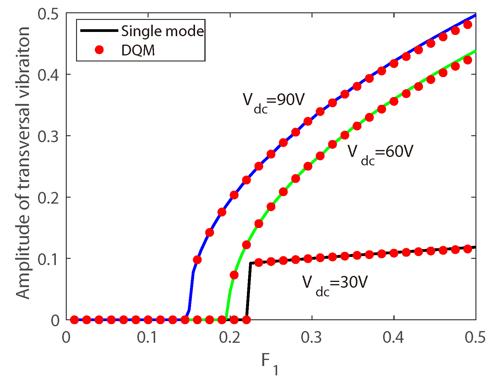 Micromachines 10 00315 g004 Micromachines 10 00315 g004
