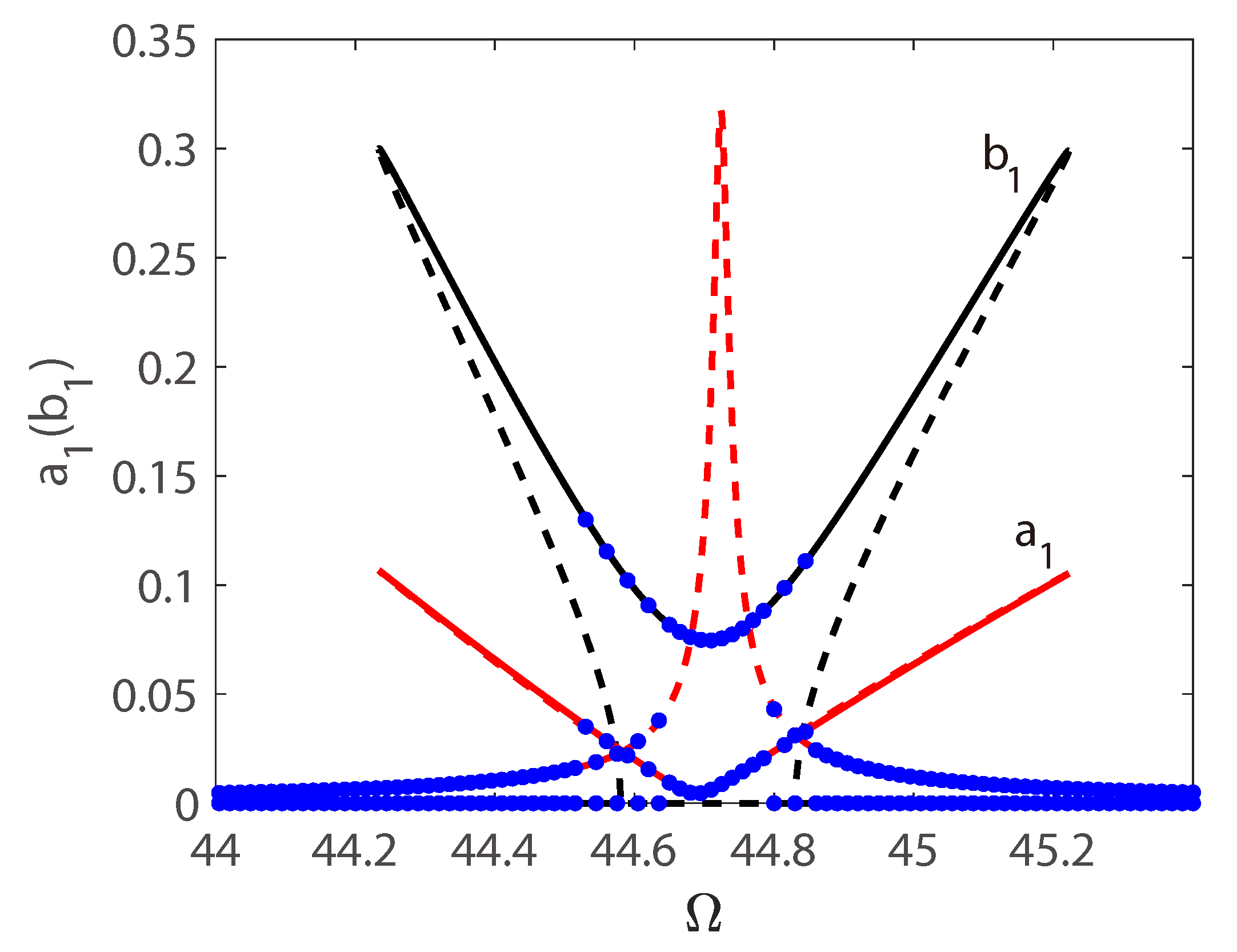 Micromachines 10 00315 g008 Micromachines 10 00315 g008