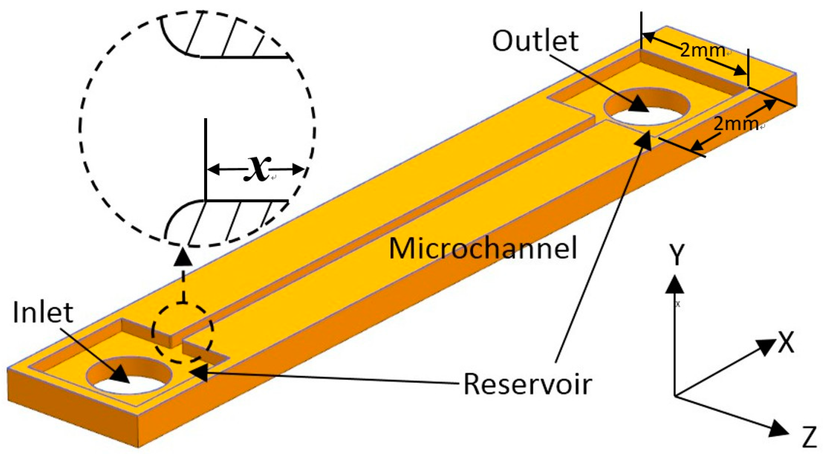Micromachines 10 00317 g001 Micromachines 10 00317 g001