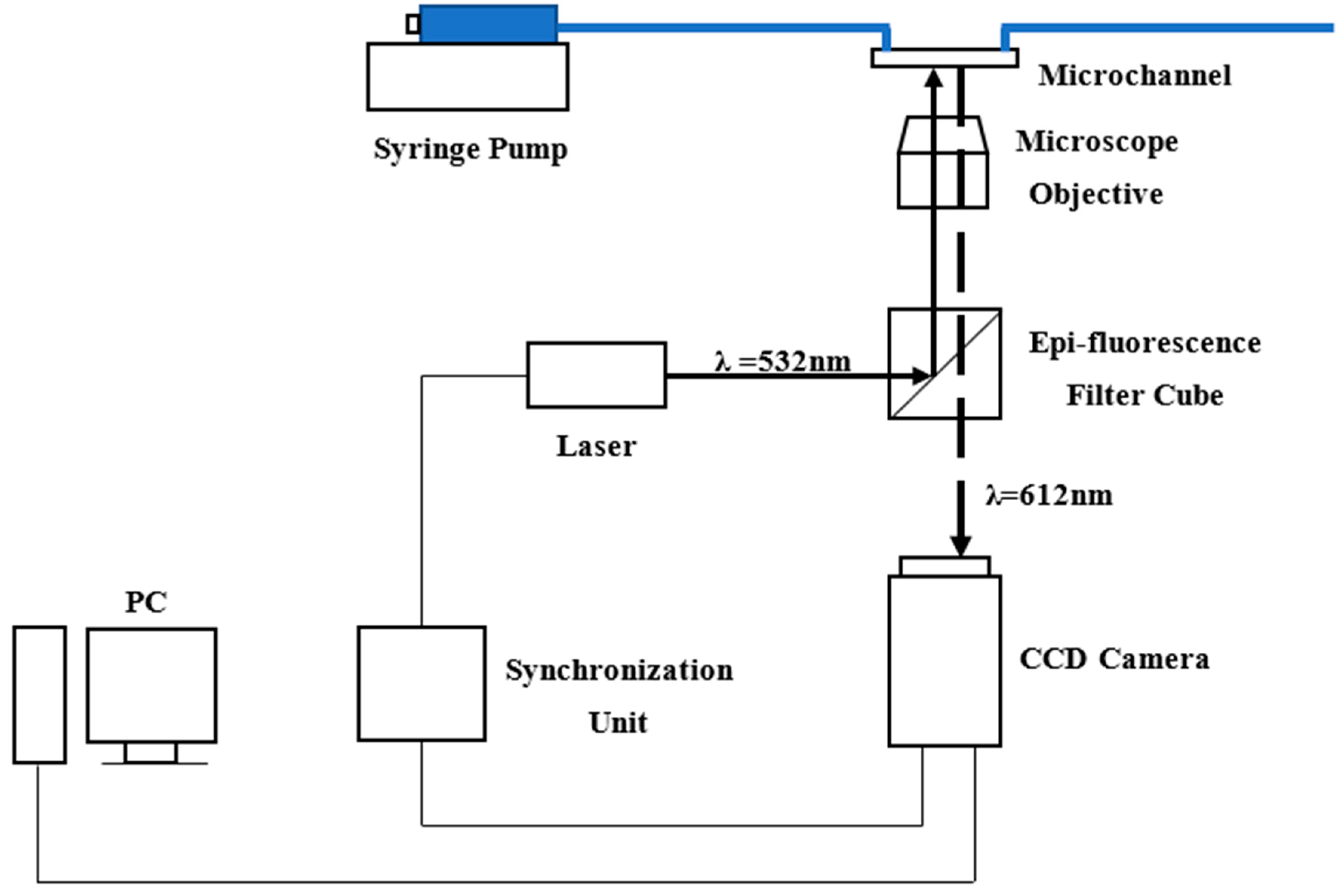 Micromachines 10 00317 g003 Micromachines 10 00317 g003