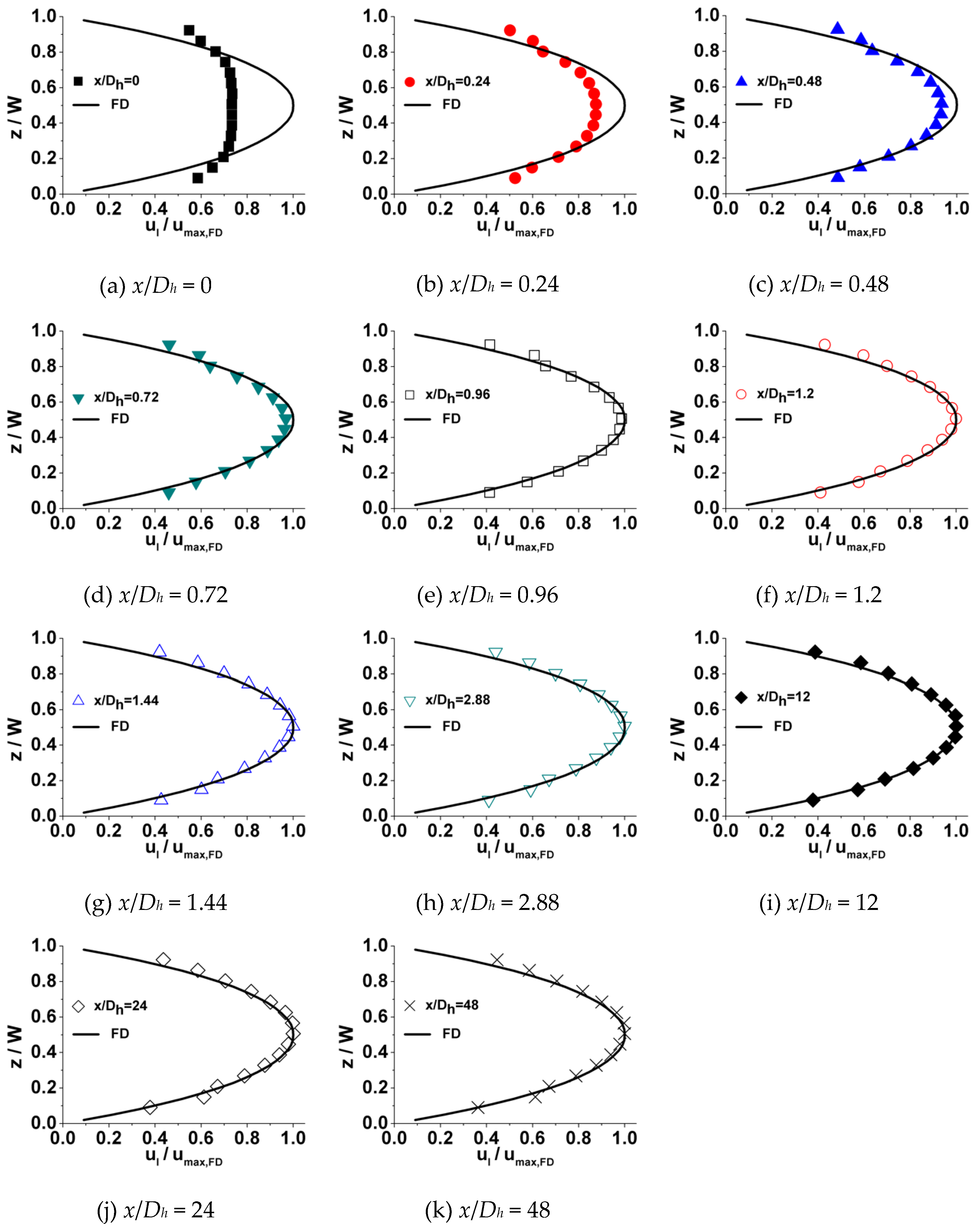 Micromachines 10 00317 g005 Micromachines 10 00317 g005