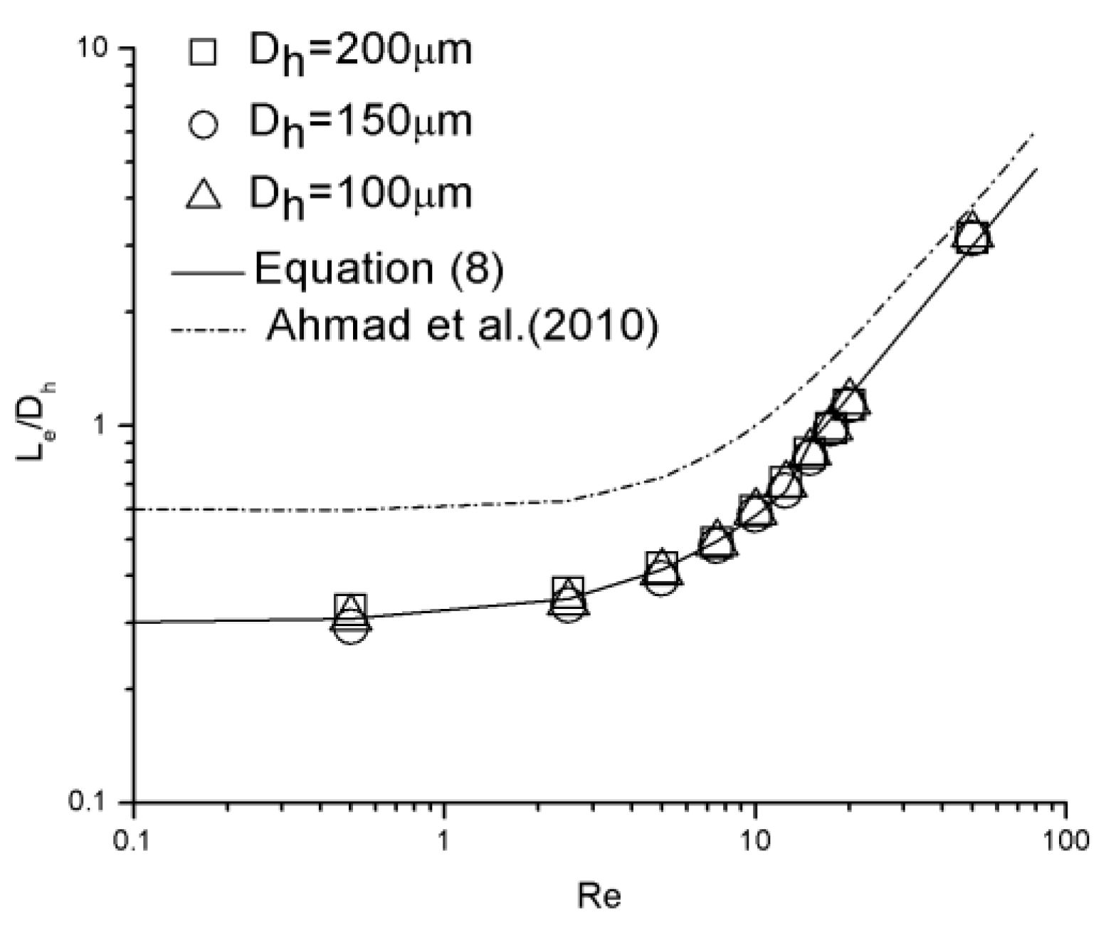 Micromachines 10 00317 g013 Micromachines 10 00317 g013
