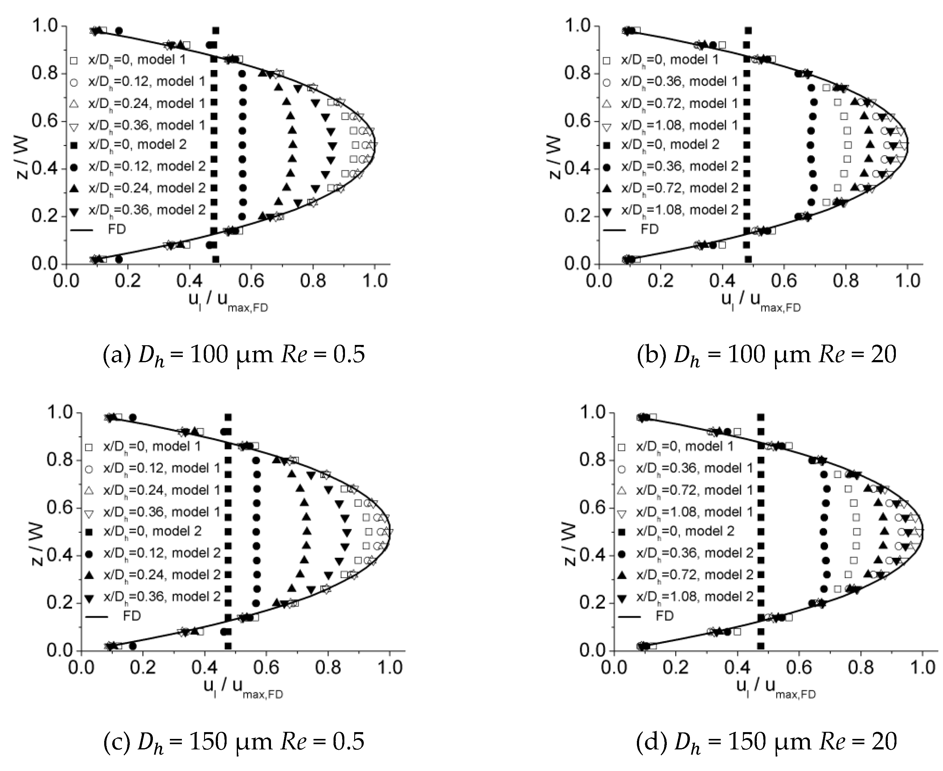 Micromachines 10 00317 g017a Micromachines 10 00317 g017a