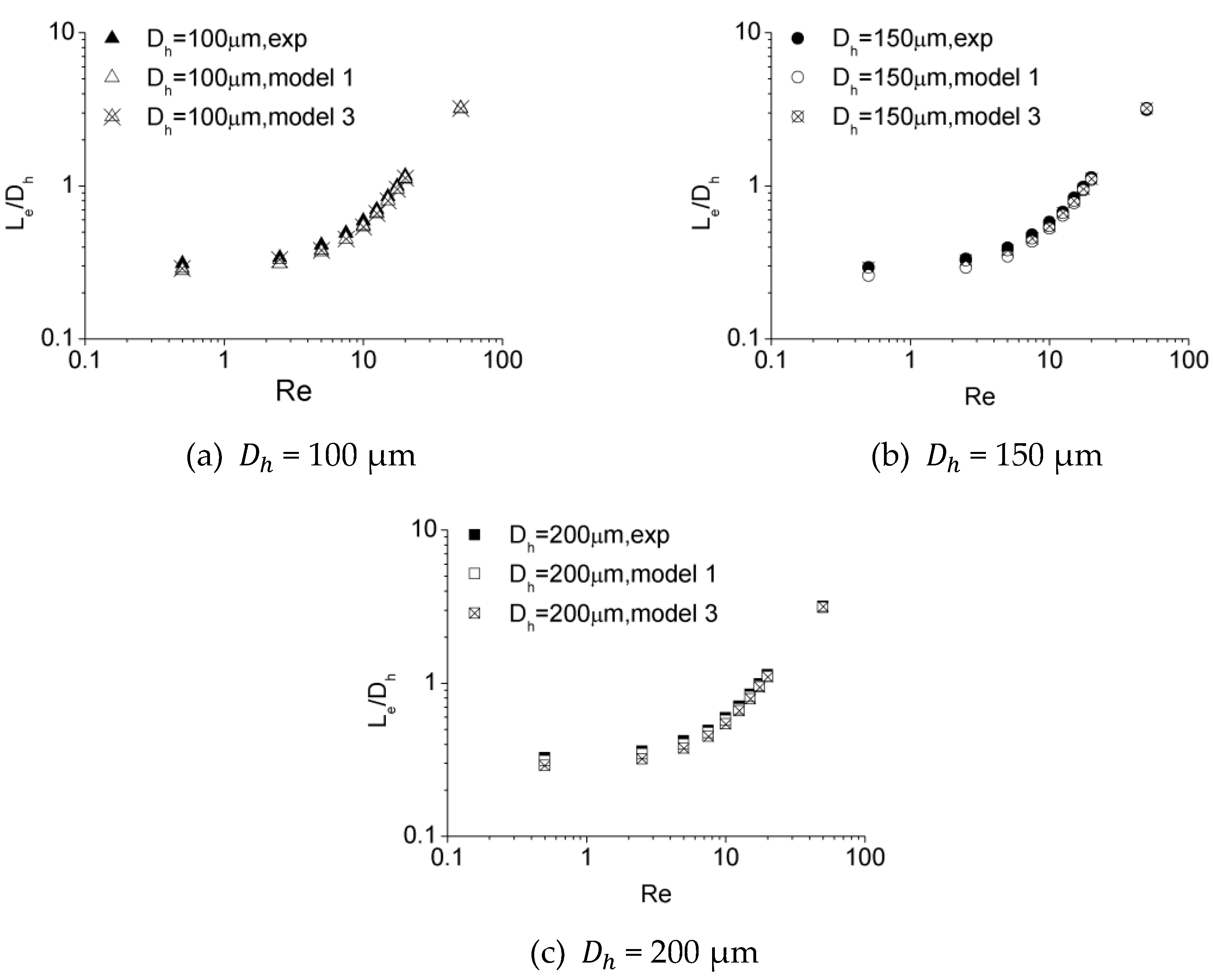Micromachines 10 00317 g018 Micromachines 10 00317 g018