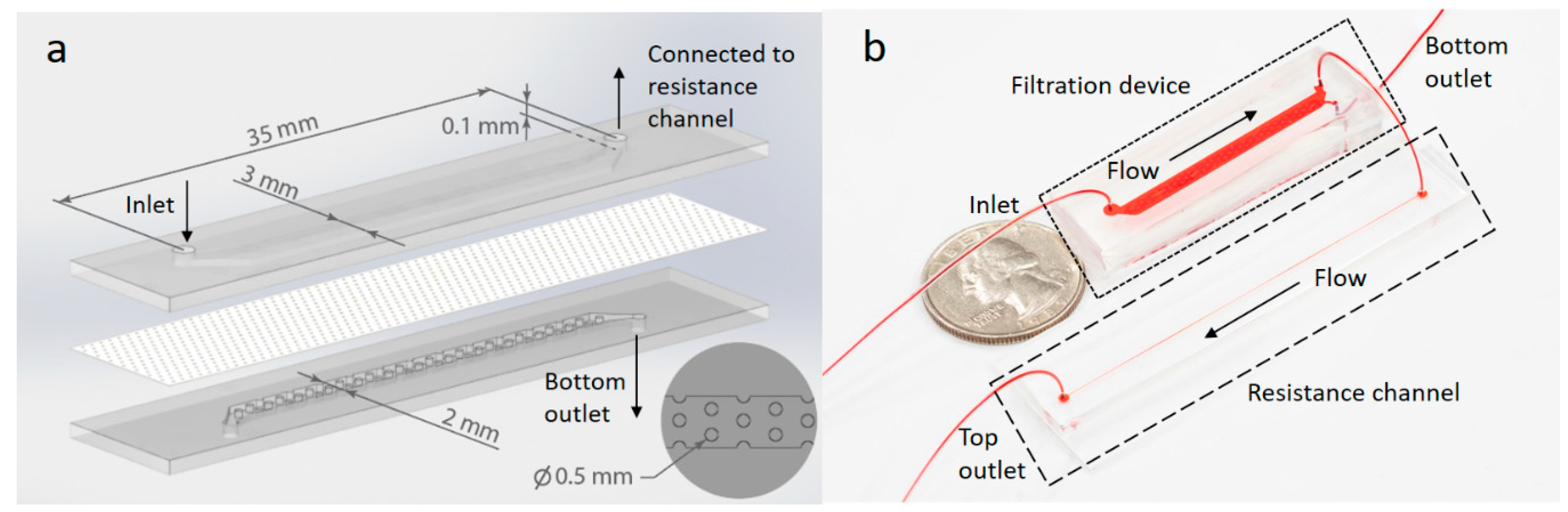 Micromachines 10 00320 g002