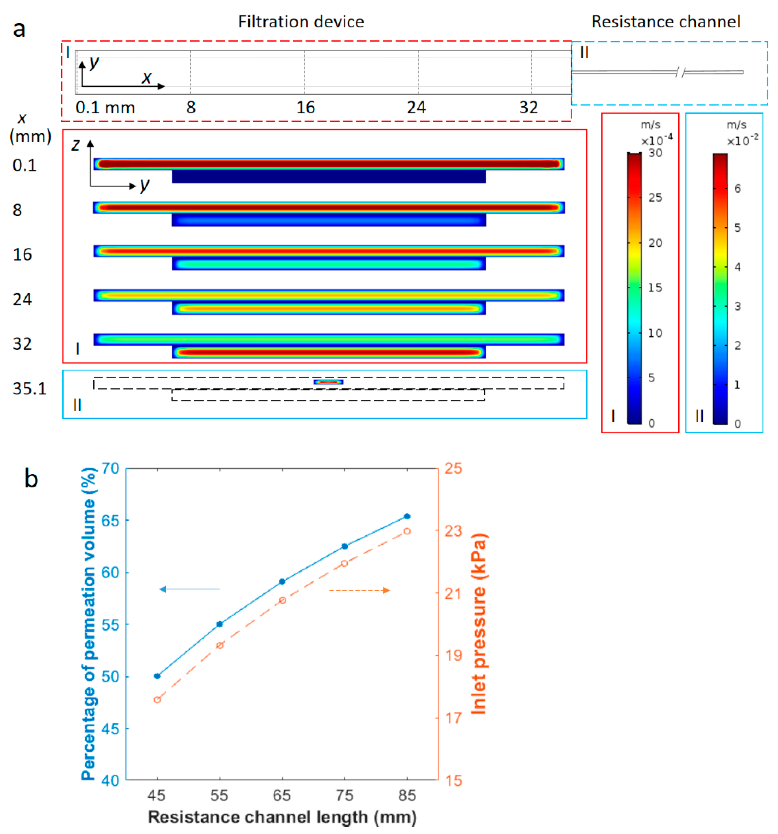 Micromachines 10 00320 g003