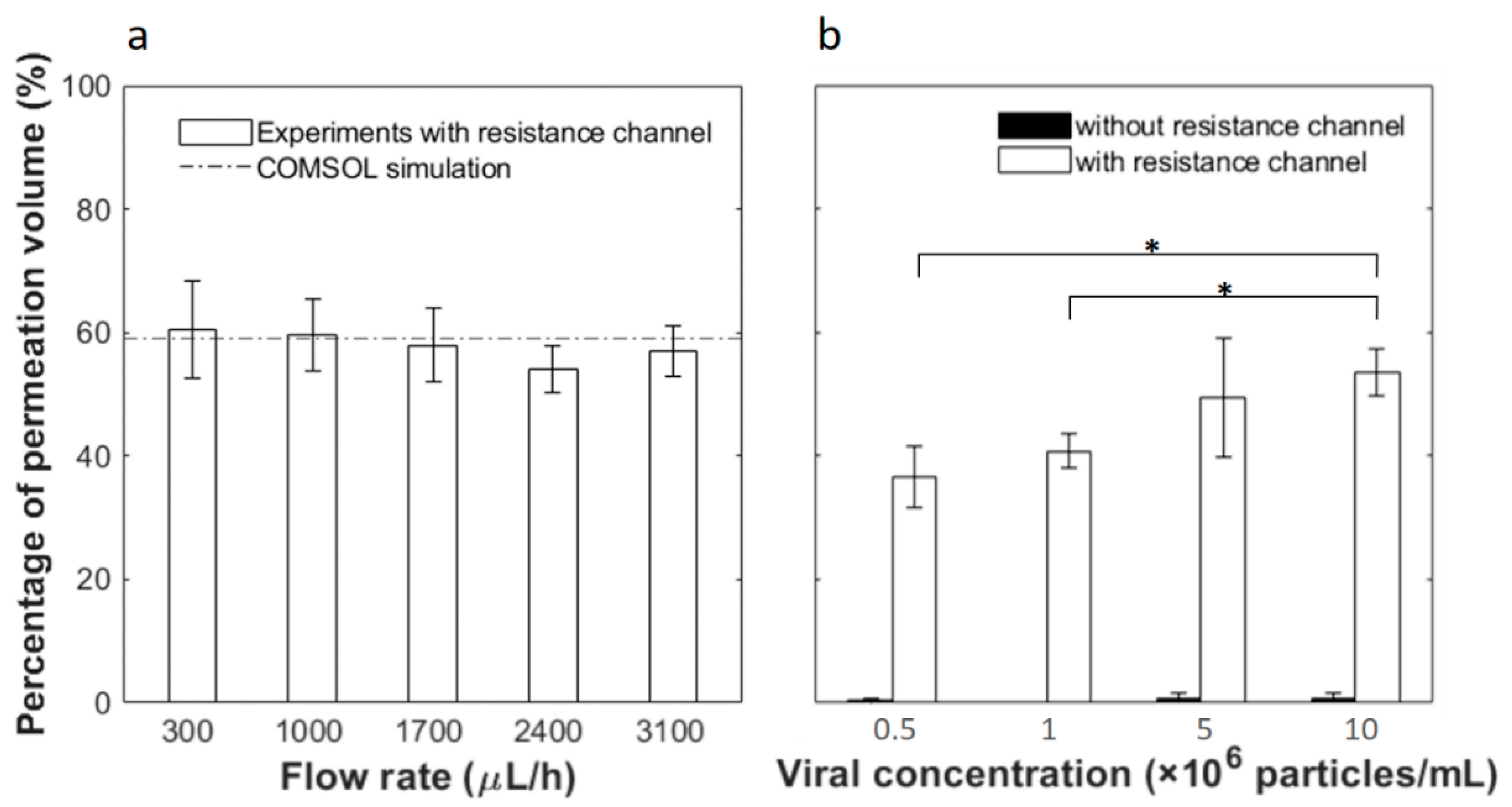 Micromachines 10 00320 g004